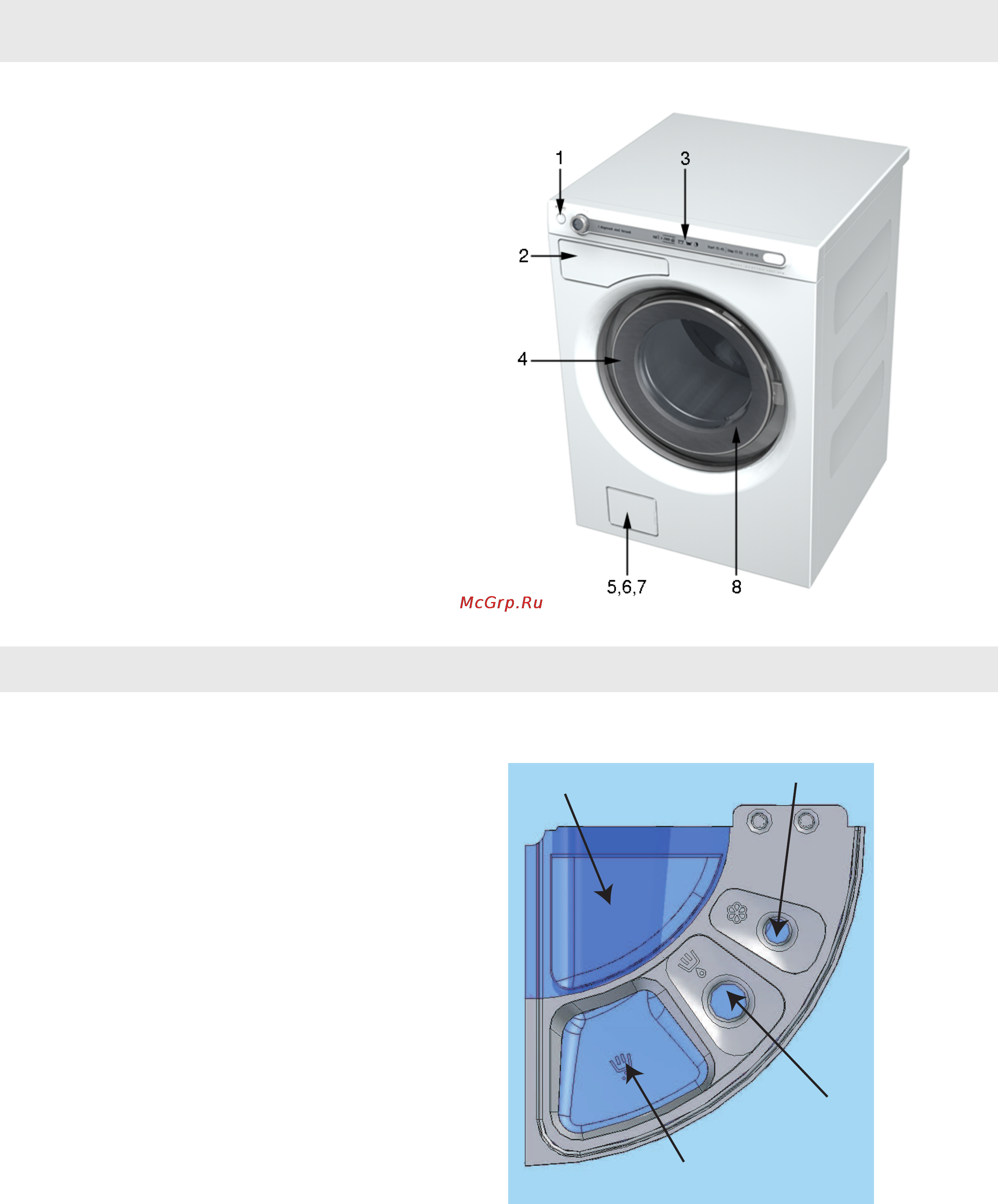 Asko W6903 RU TITANIUM [7/36] Описание стиральной машины