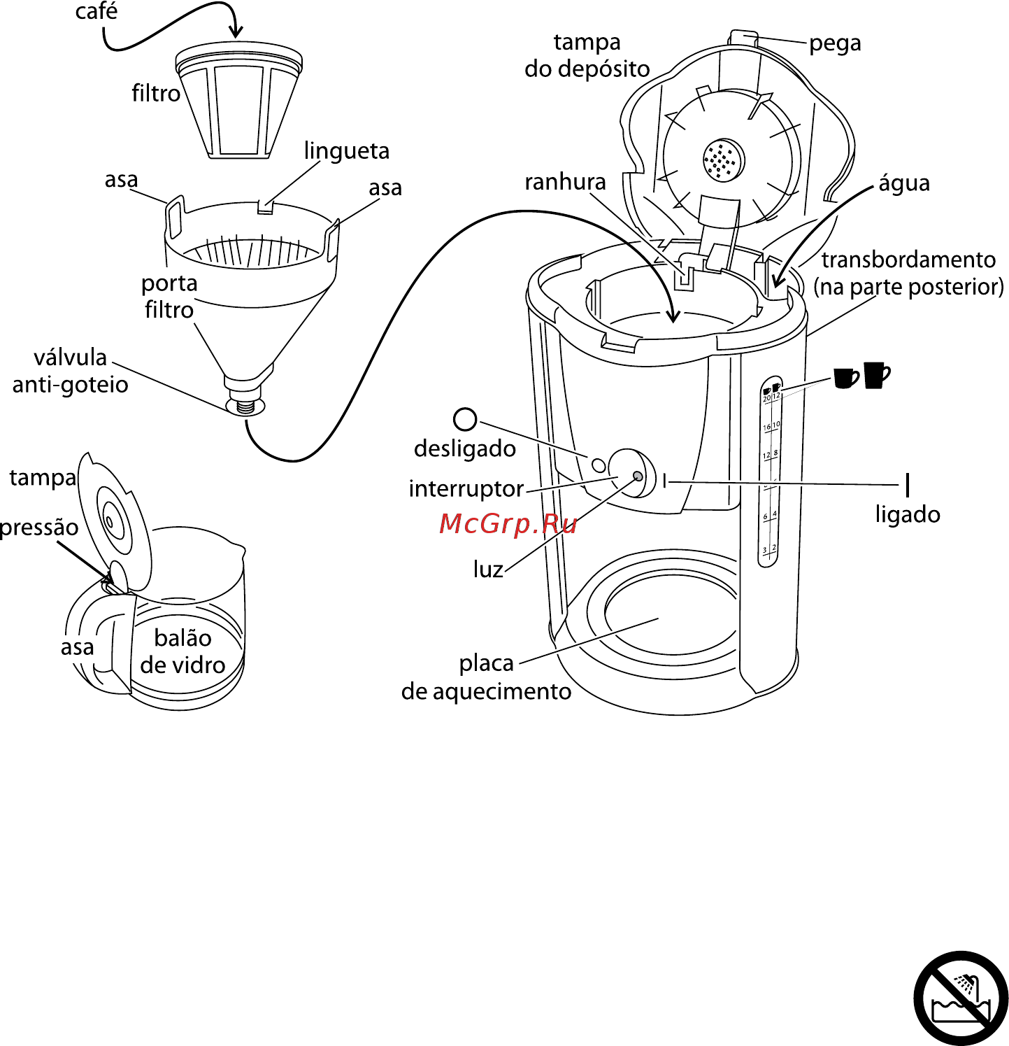 Russell Hobbs Purple Passion 15068-56 [22/88] Medidas de precaução importantes