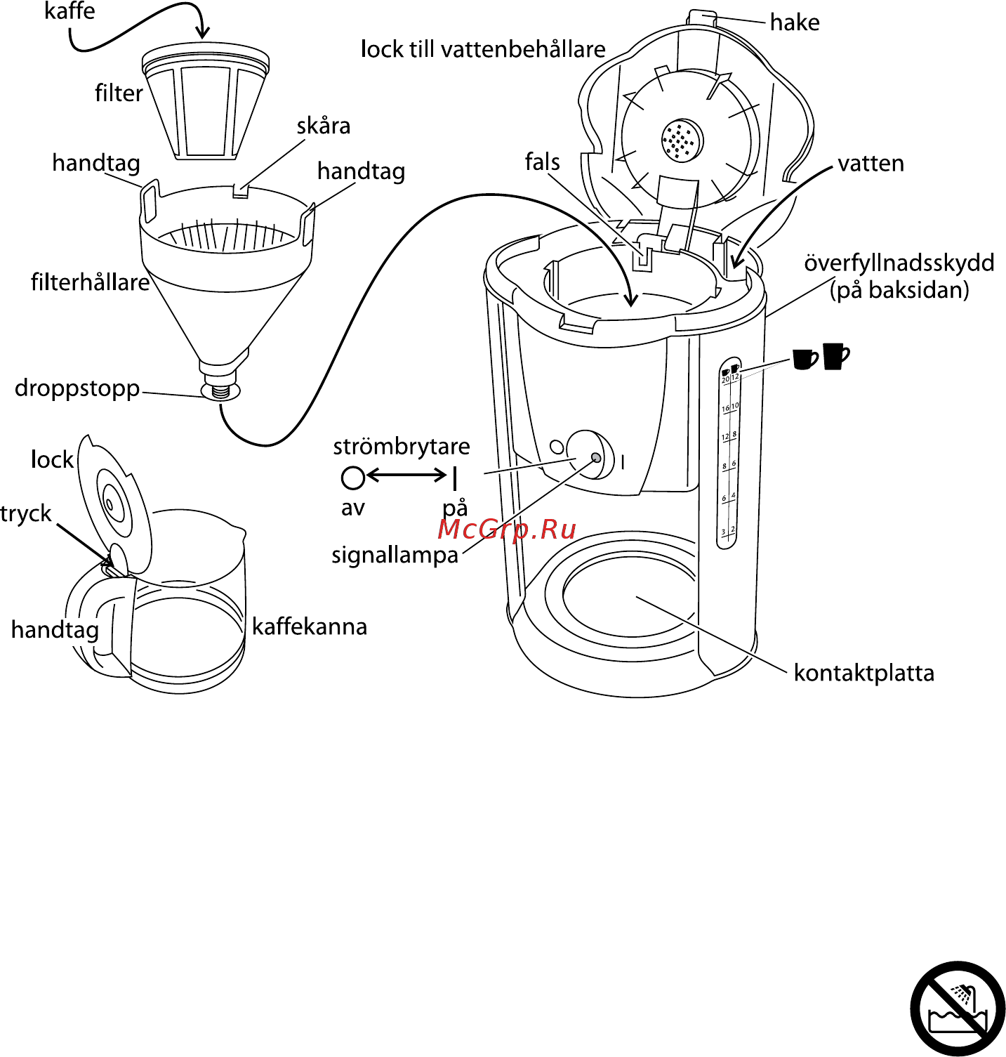 Russell Hobbs Purple Passion 15068-56 [30/88] Viktiga skyddsåtgärder