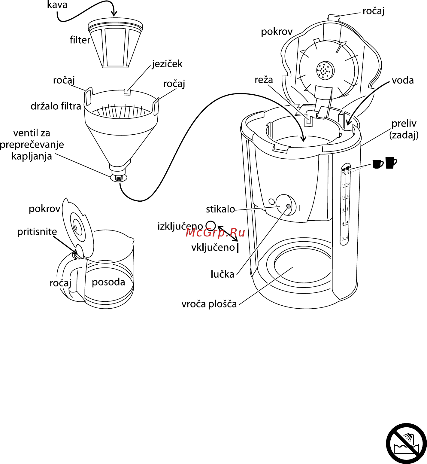 Russell Hobbs Purple Passion 15068-56 [62/88] Pomembna varovala