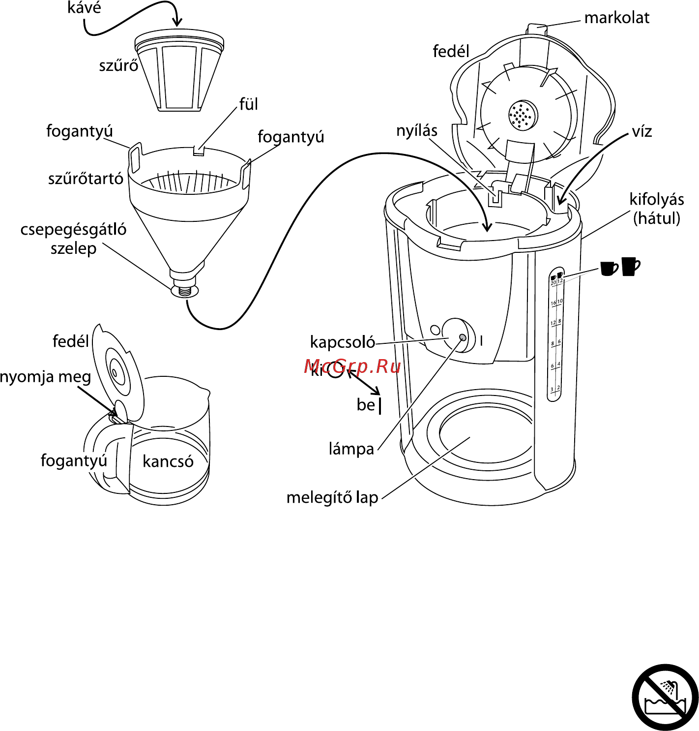 Russell Hobbs Purple Passion 15068-56 [70/88] Fontos óvintézkedések