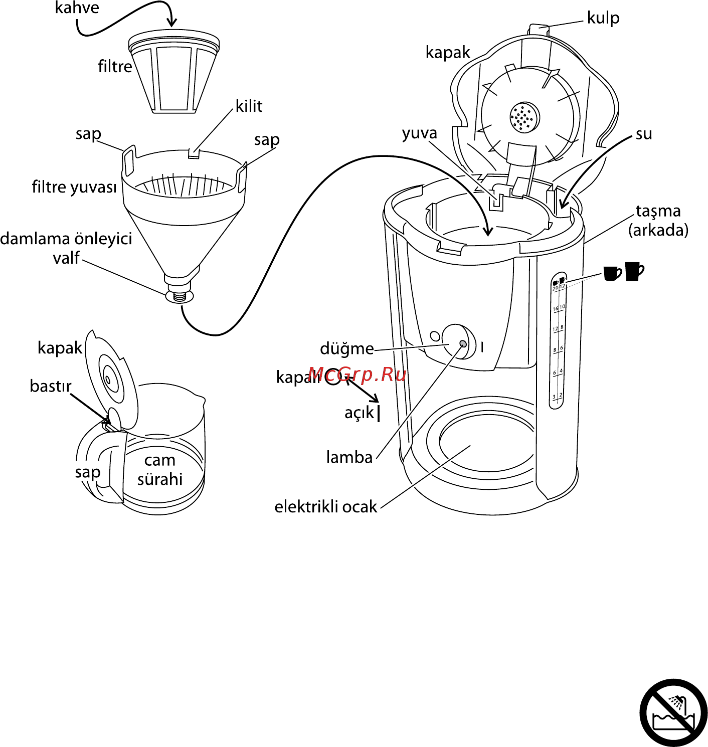 Russell Hobbs Purple Passion 15068-56 [74/88] Önemli güvenlik kuralları
