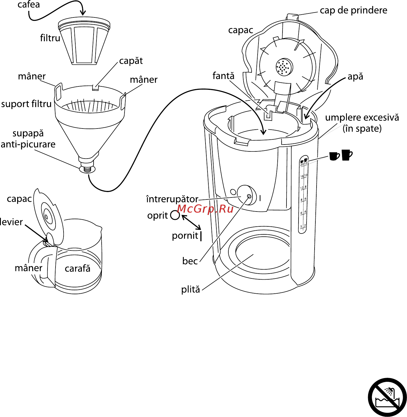 Russell Hobbs Purple Passion 15068-56 [78/88] Prevederi importante de siguranţă