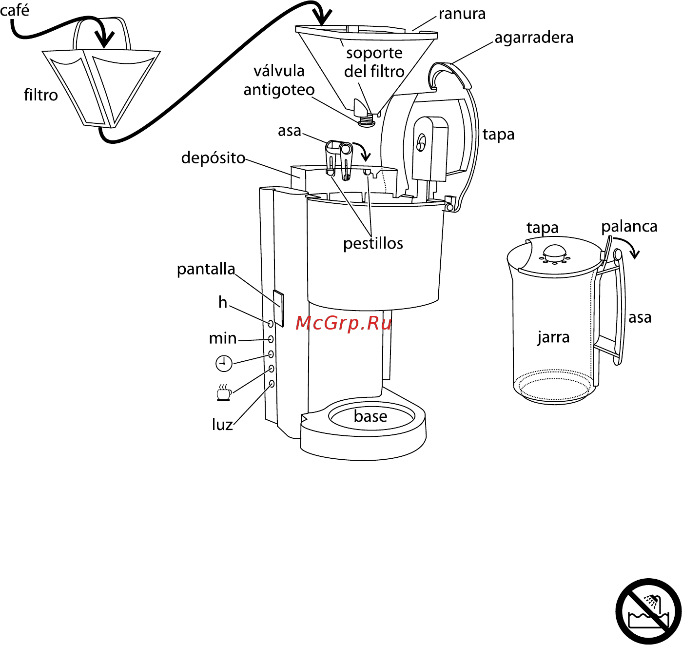 Russell Hobbs Glass Line 12591-58 [20/100] Seguridad importante