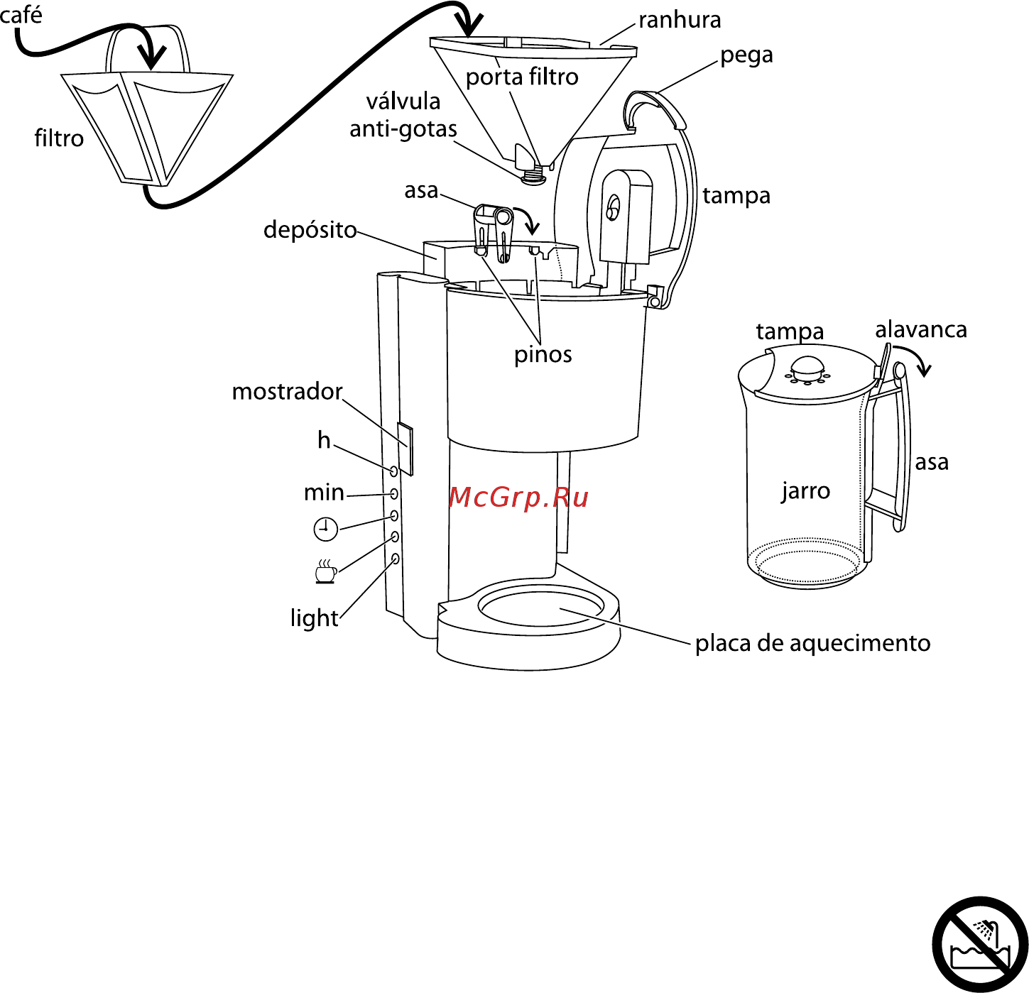 Russell Hobbs Glass Line 12591-58 [24/100] Medidas de precaução importantes