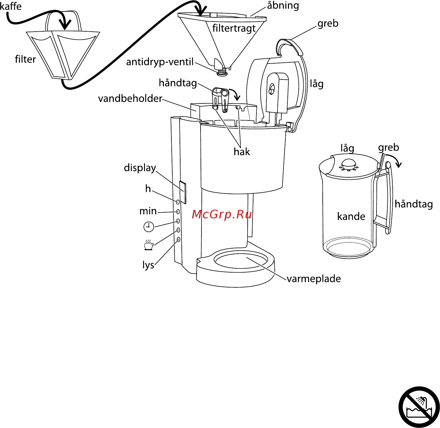 Russell Hobbs Glass Line 12591-58 [28/100] Vigtige sikkerhedsinstruktioner