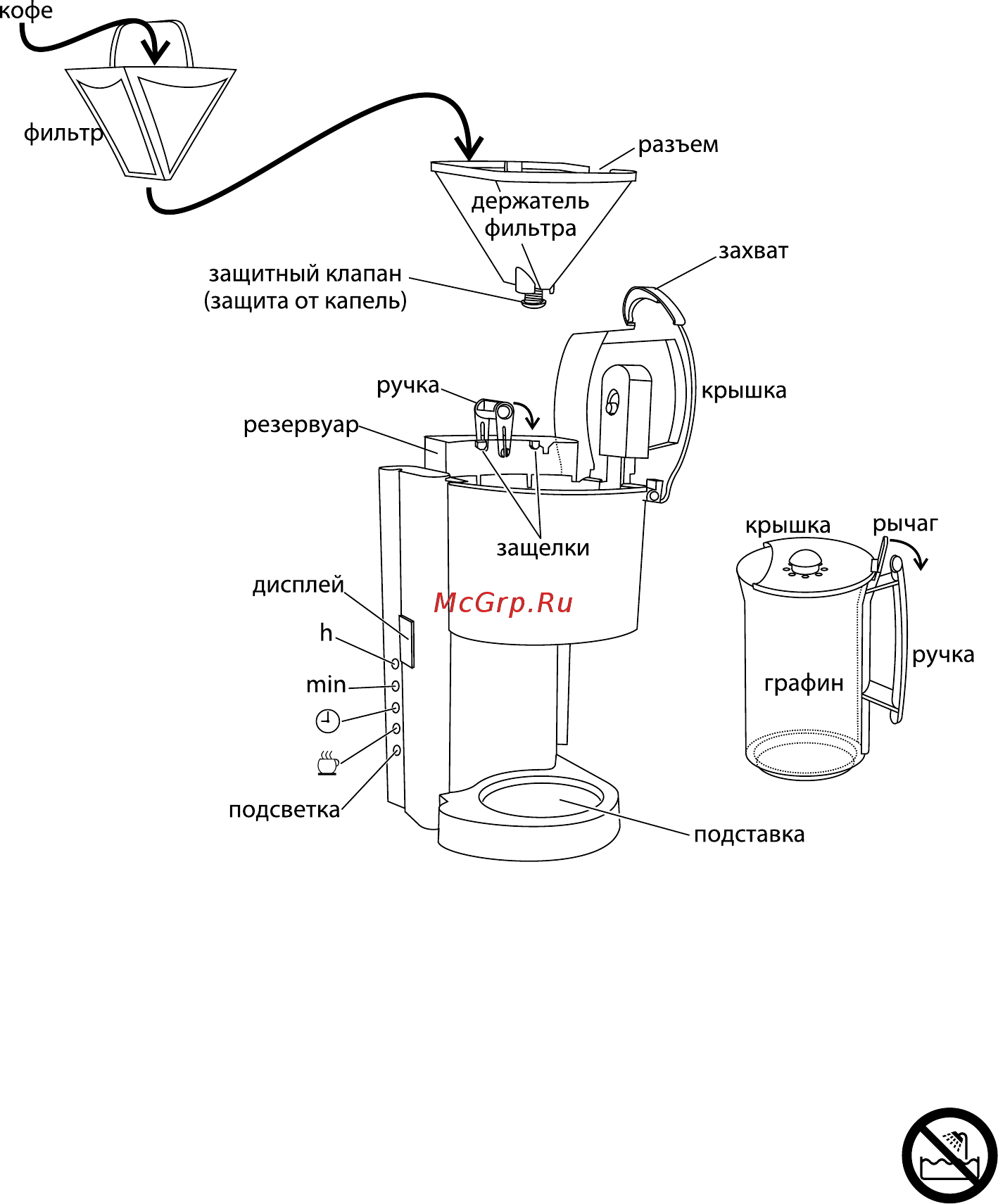 Russell Hobbs Glass Line 12591-58 [44/100] Важные меры предосторожности