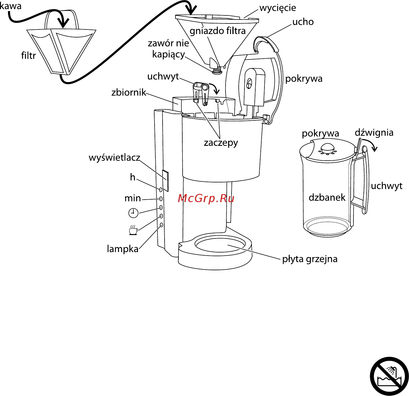 Russell Hobbs Glass Line 12591-58 [58/100] Wskazówki dotyczące bezpieczeństwa