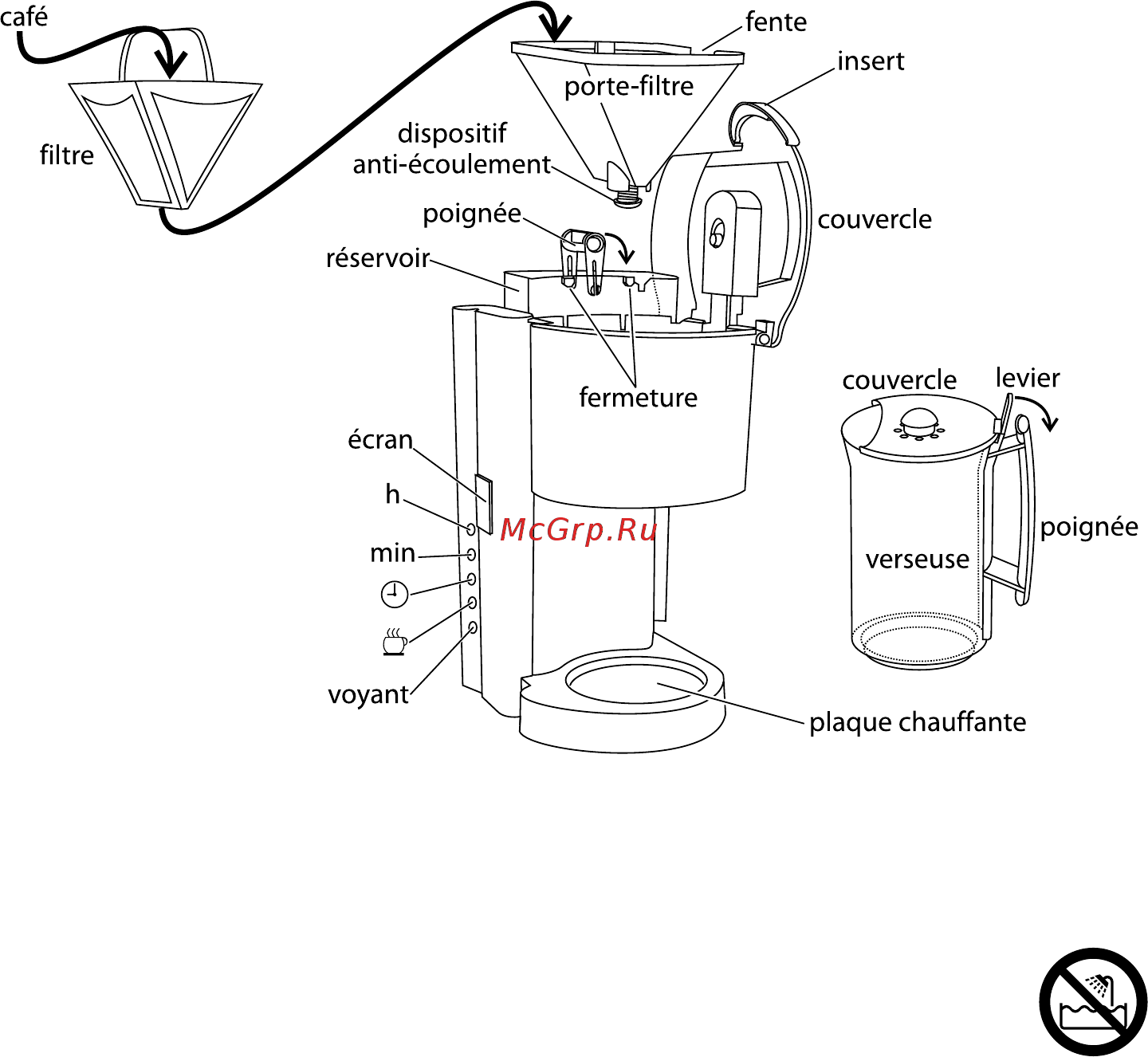 Russell Hobbs Glass Line 12591-58 [8/100] Précautions importantes