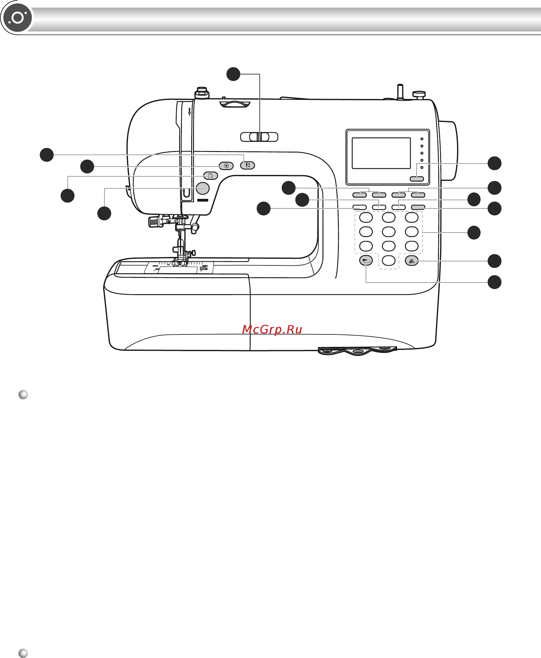 Astralux H50A [7/84] Кнопки управления машиной