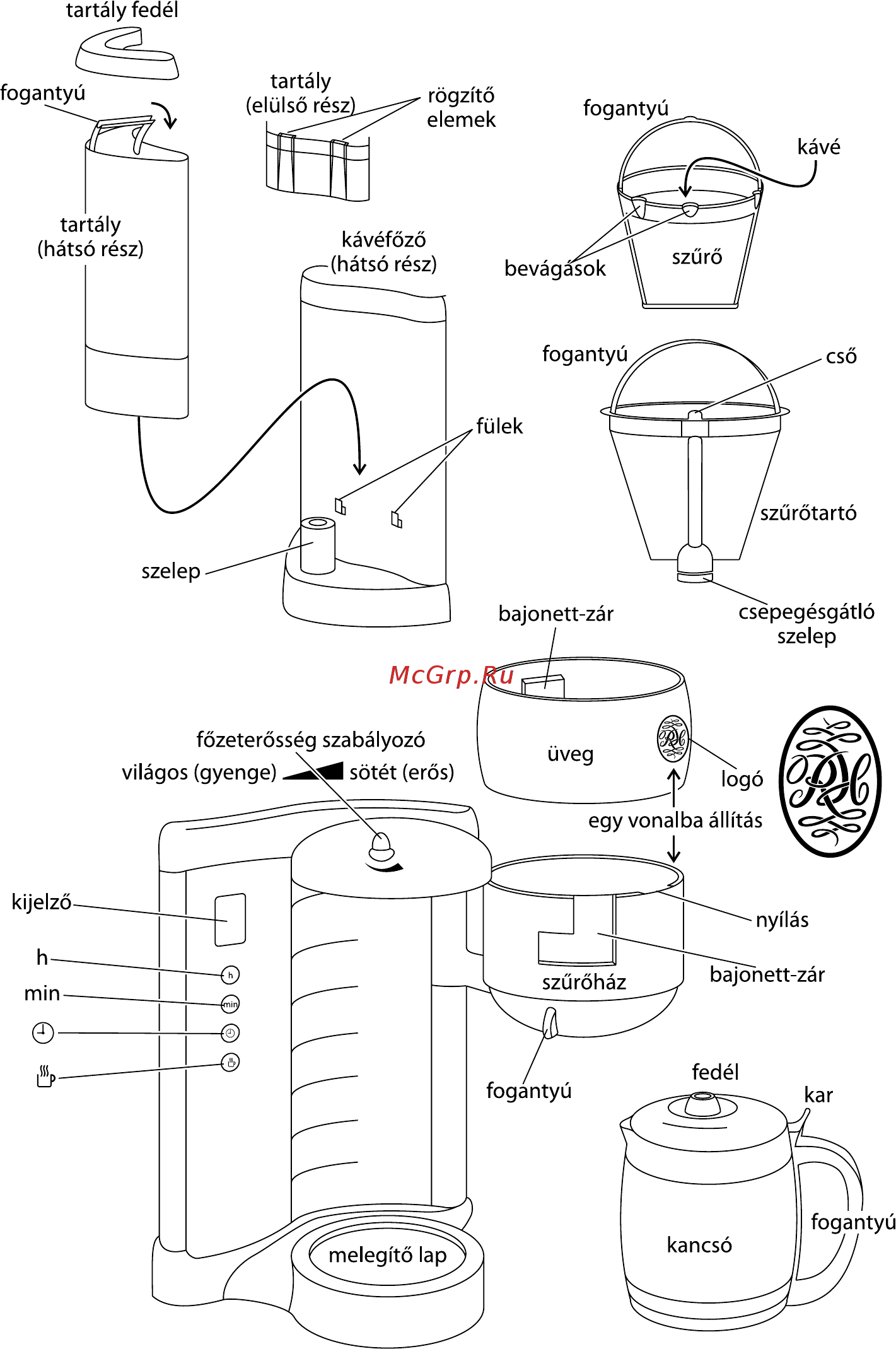 Russell Hobbs Glass Touch 14742-56 Инструкция по эксплуатации онлайн [104/134] 69481
