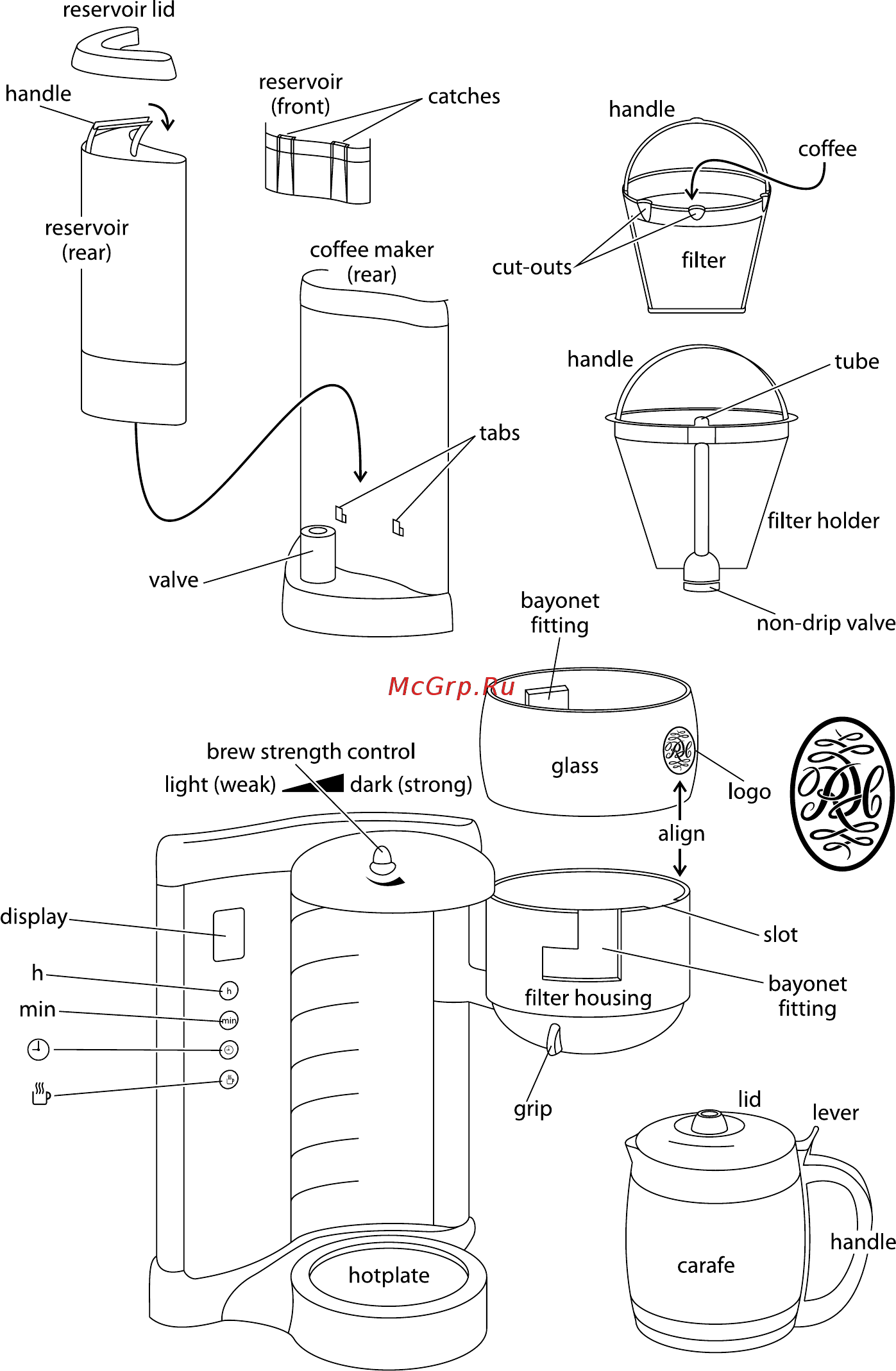 Russell Hobbs Glass Touch 14742-56 Инструкция по эксплуатации онлайн [128/134] 69481