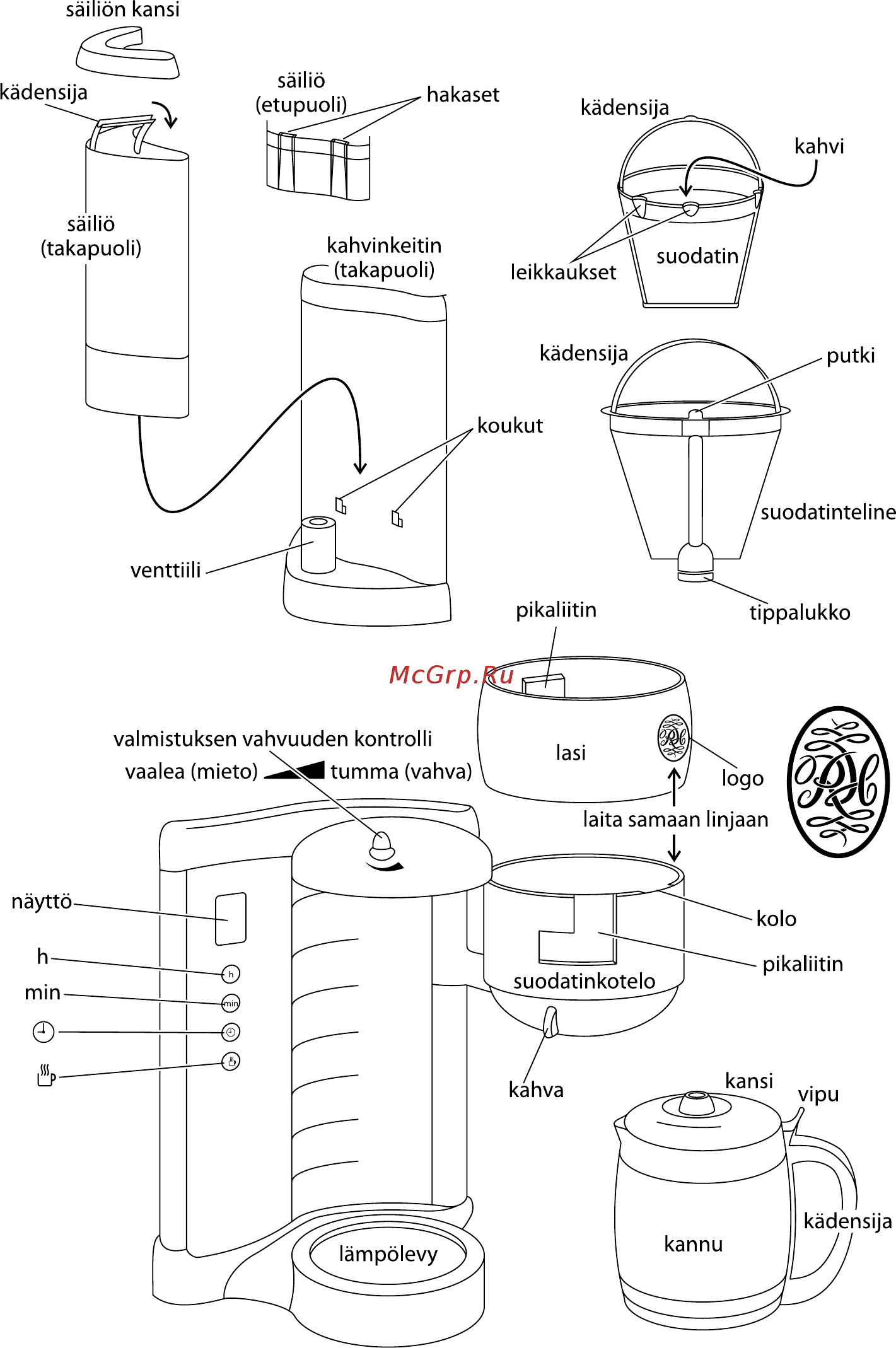 Russell Hobbs Glass Touch 14742-56 Инструкция по эксплуатации онлайн [56/134] 69481