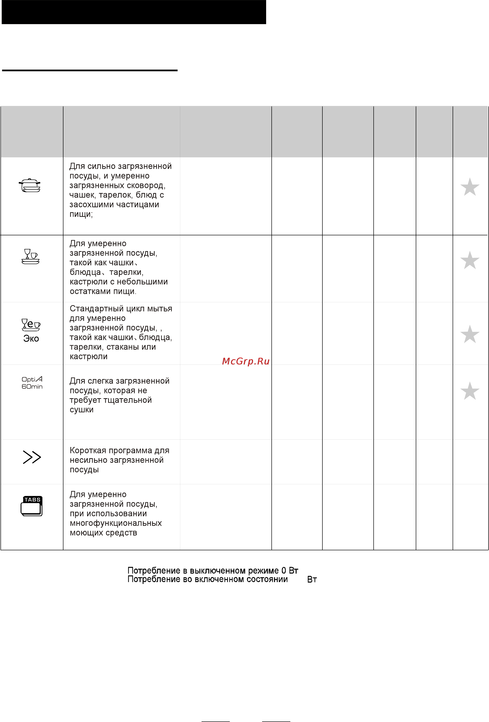 Brandt VS1009X [15/30] Запуск программы мойки