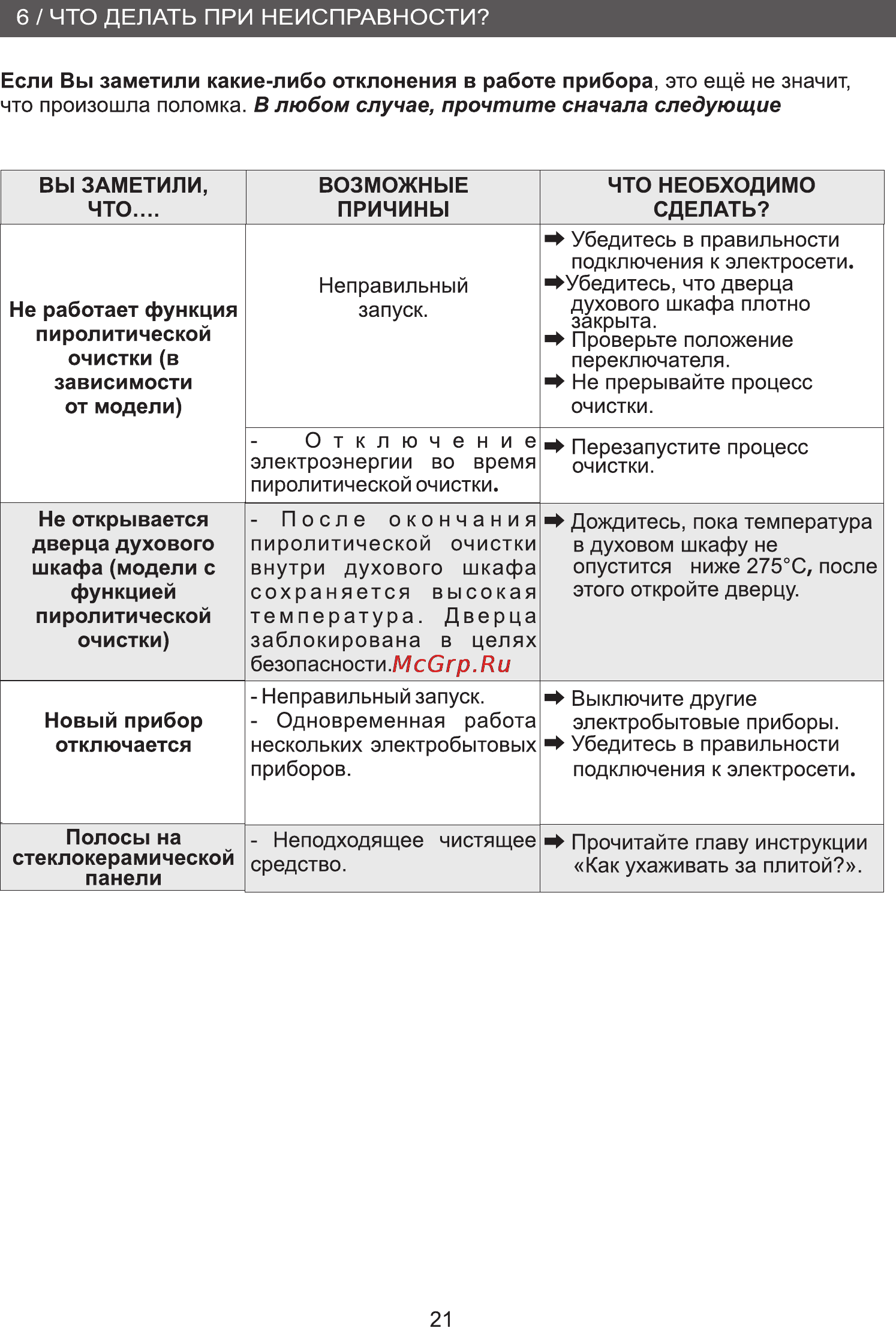 Brandt KV550WE2 Инструкция по эксплуатации онлайн [21/28] 69495