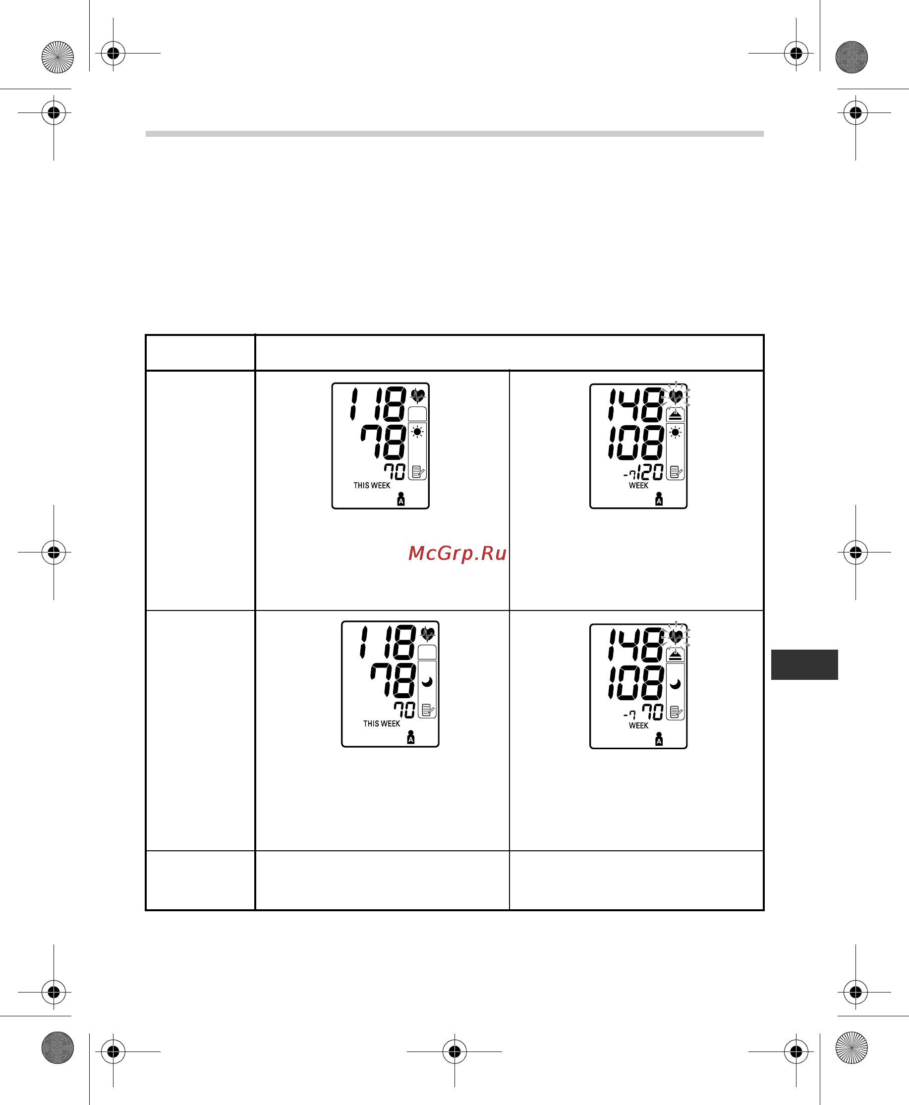 Omron SpotArm i-Q132 [37/400] Notes on display combinations