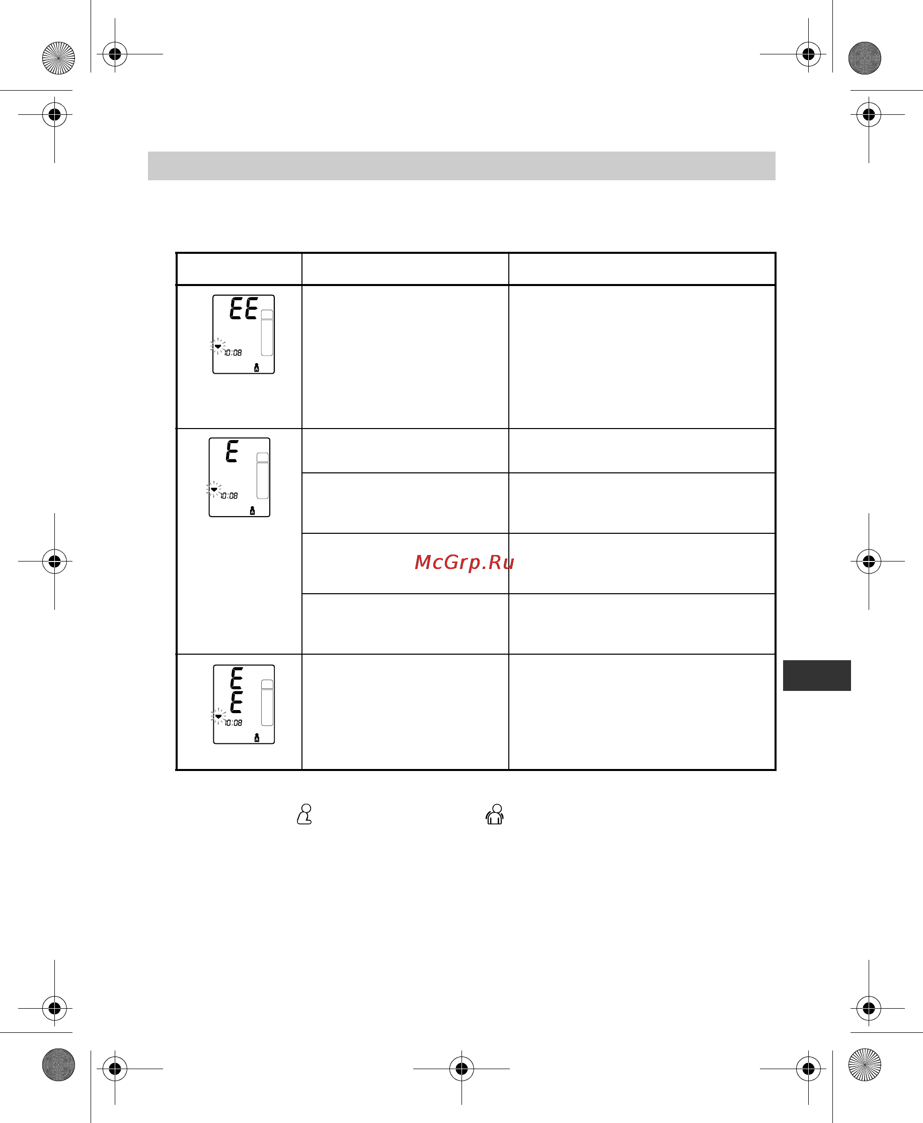Omron SpotArm i-Q132 [39/400] Handling errors and problems