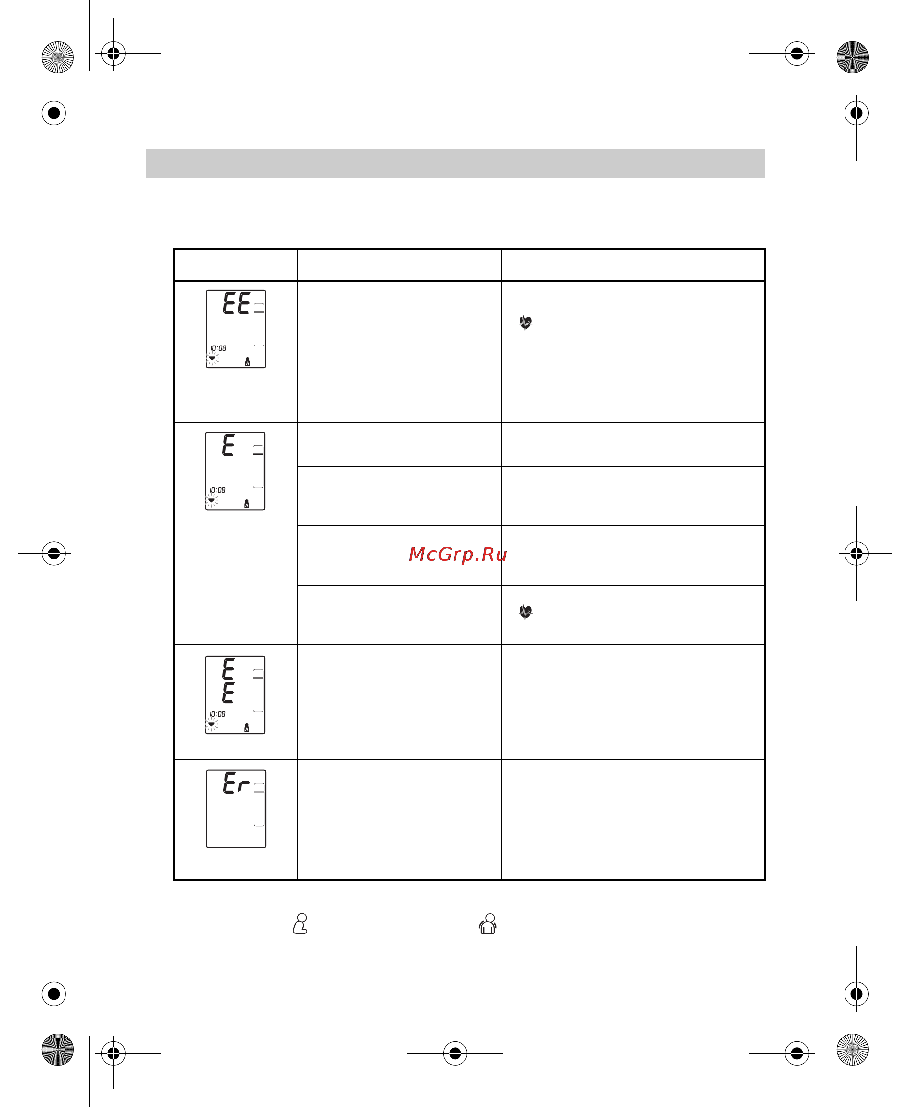 Omron SpotArm i-Q142 [36/384] Handling errors and problems