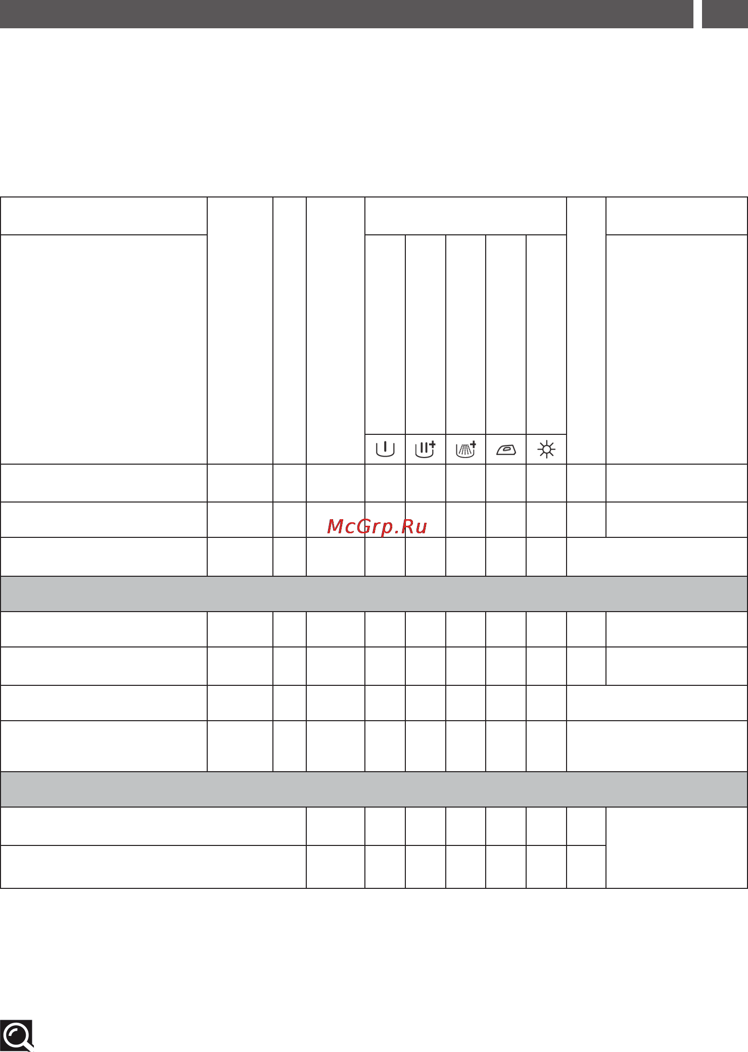 Brandt WTD6384K [23/38] Примеры программ