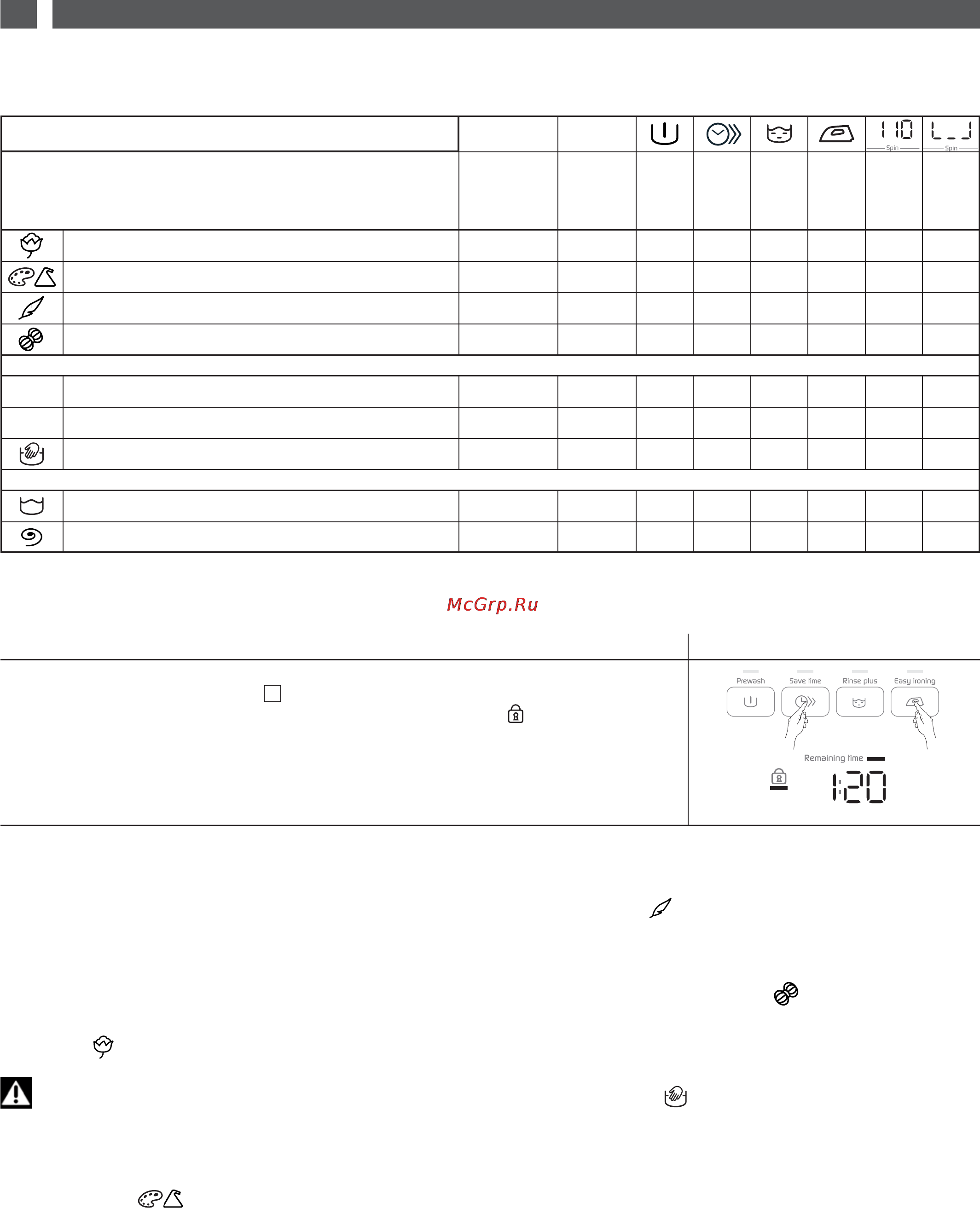 Brandt BWT6413E [8/44] Optia 45min