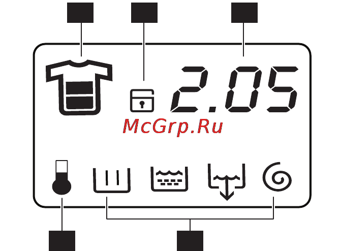 Electrolux EWG147410W Инструкция по эксплуатации онлайн [7/35] 69532