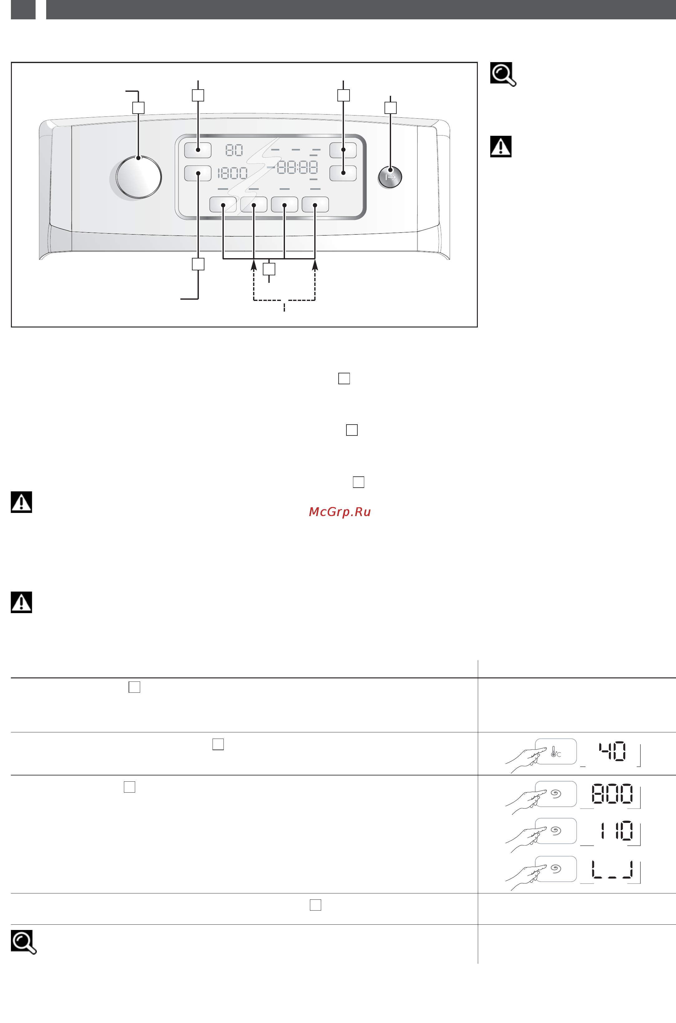 Brandt WT10885E [6/12] Описание пульта управления