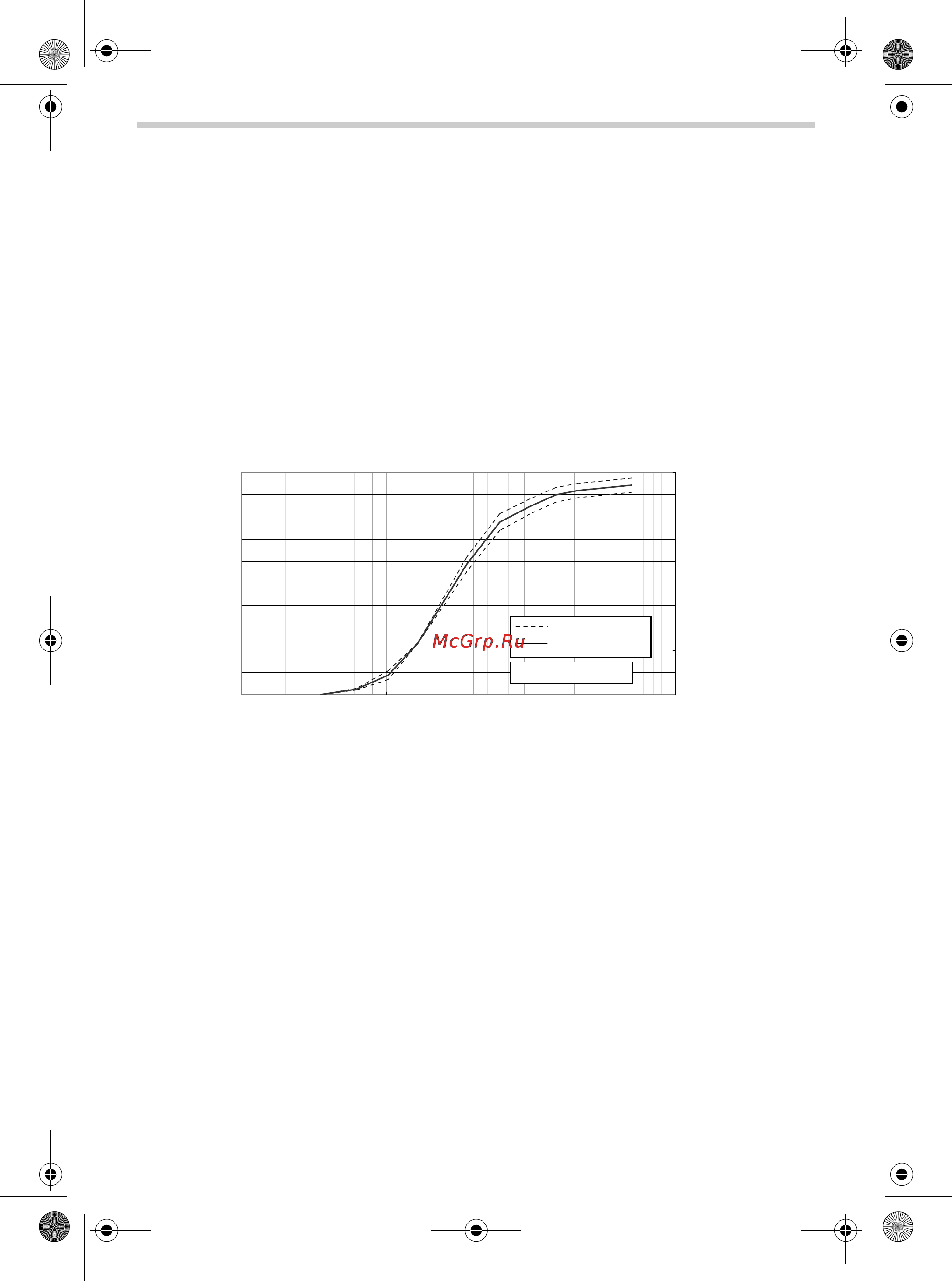 Omron Comp AIR C24 [26/60] Measured by omron healthcare co ltd independently measured by prof dr hiroshi takano department of chemical engineering and materials science faculty of science and engineer...