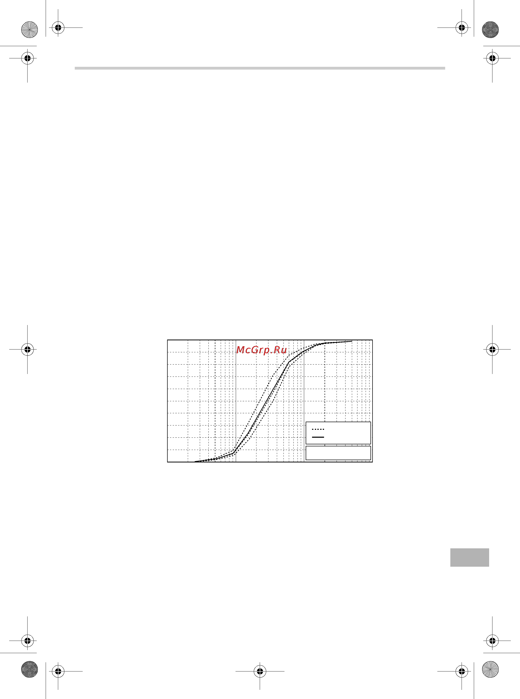 Omron Comp AIR C30 Elite [207/288] Mmad mediane aërodynamische diameter mass median aerodynamic diameter