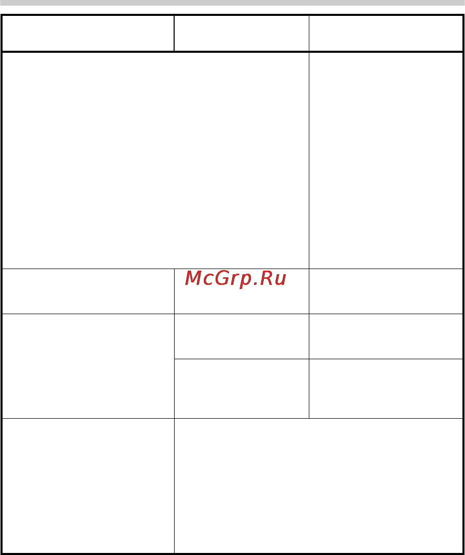 Omron R3-I [26/34] Признак причина устранение