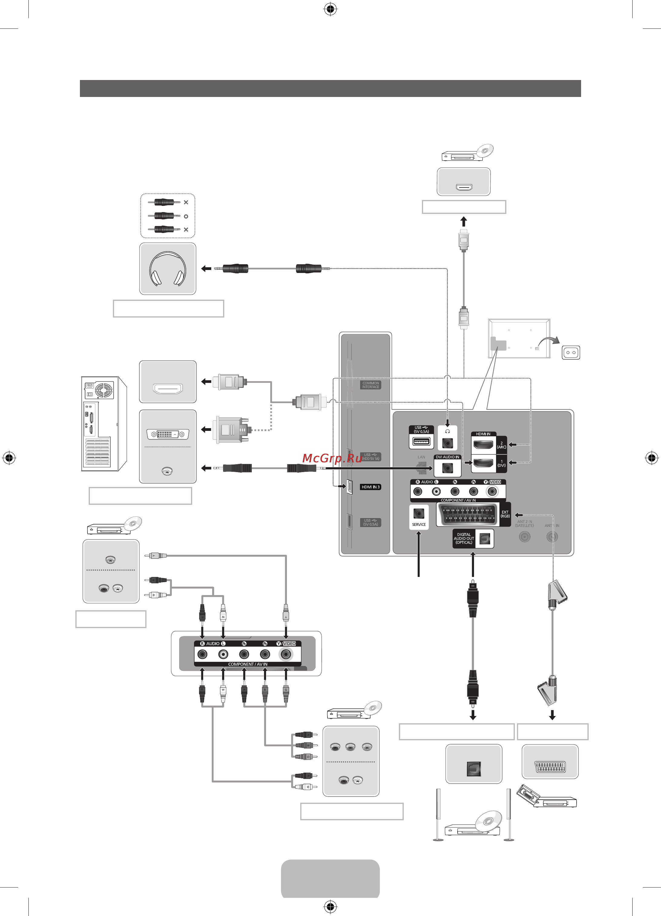 Samsung UE40 ES6307U [10/67] The displayed image may differ depending on the model