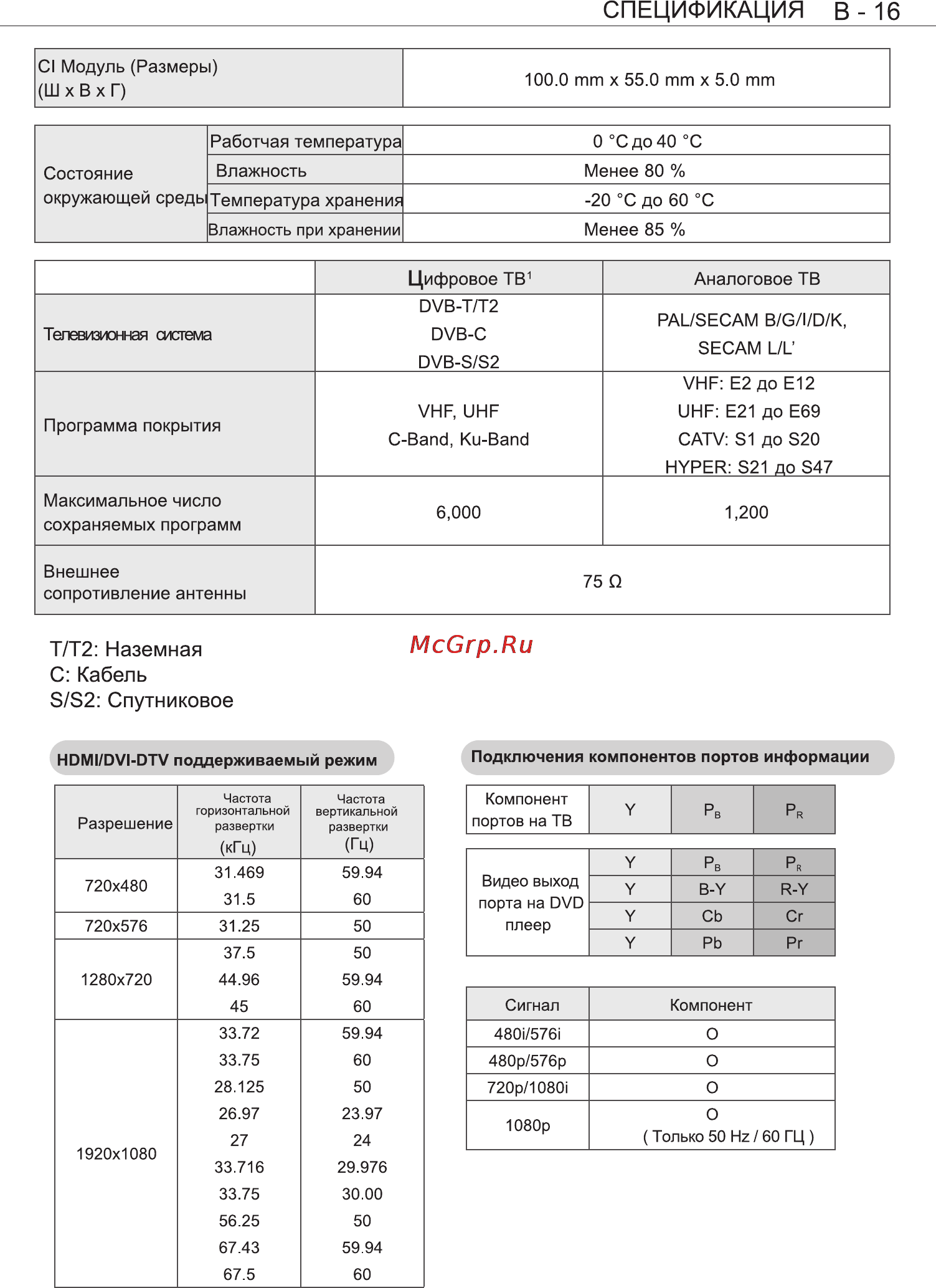 LG 55 LM960V [50/53] Спецификация в 16