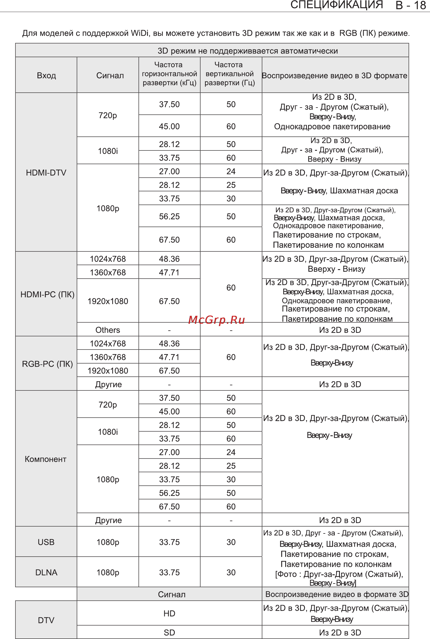 LG 55 LM960V [52/53] Спецификация в 18