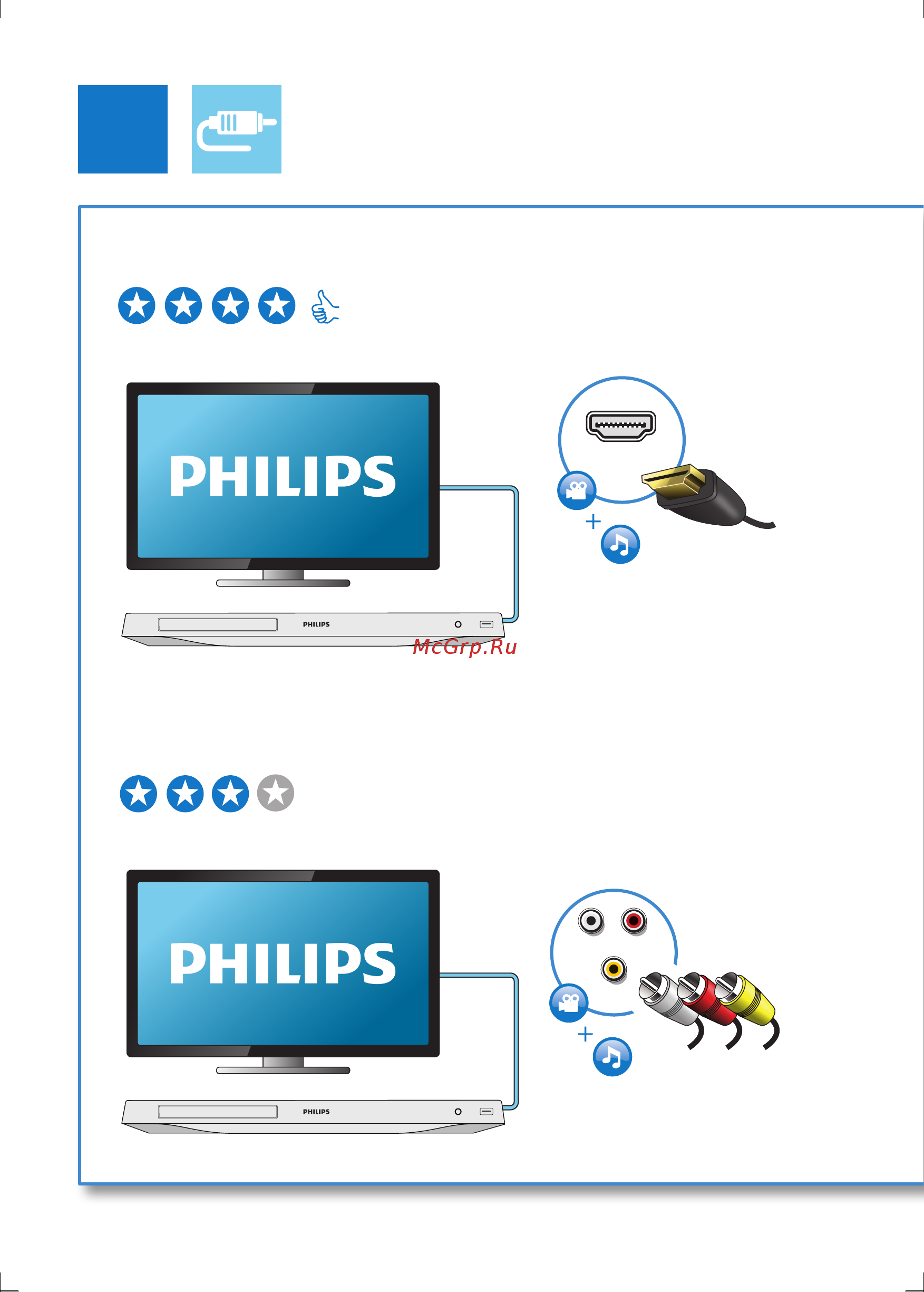 Philips BDP5500K [4/38] Video audio line out