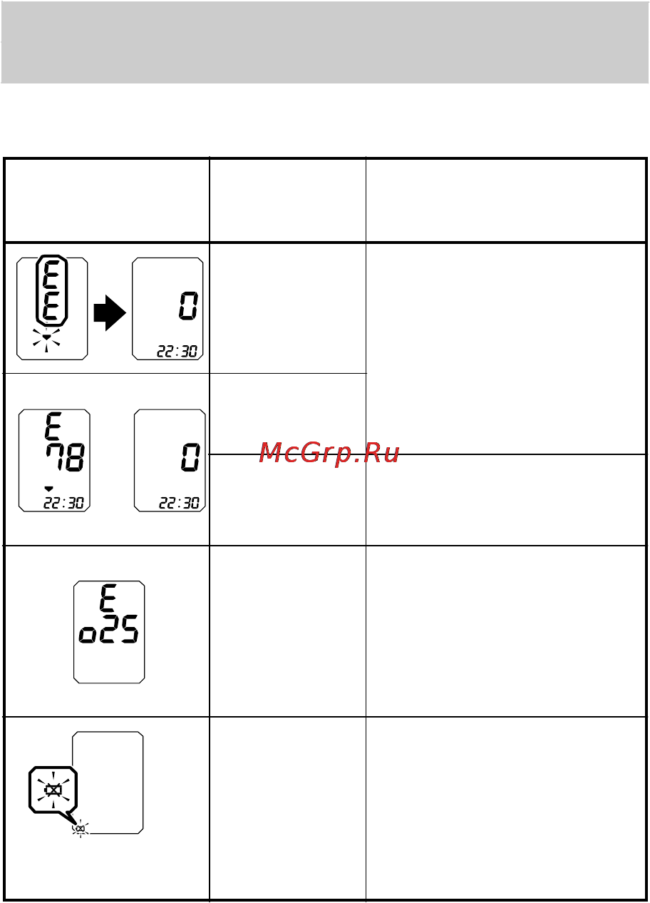 Omron R3 Intellisense [20/28] Условное обозначение ошибки