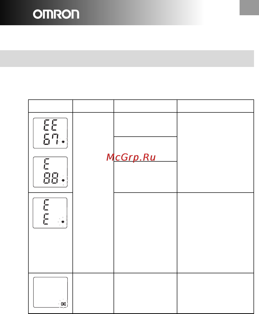 Omron MX2 Basic [7/15] Ошибки причины и устранение