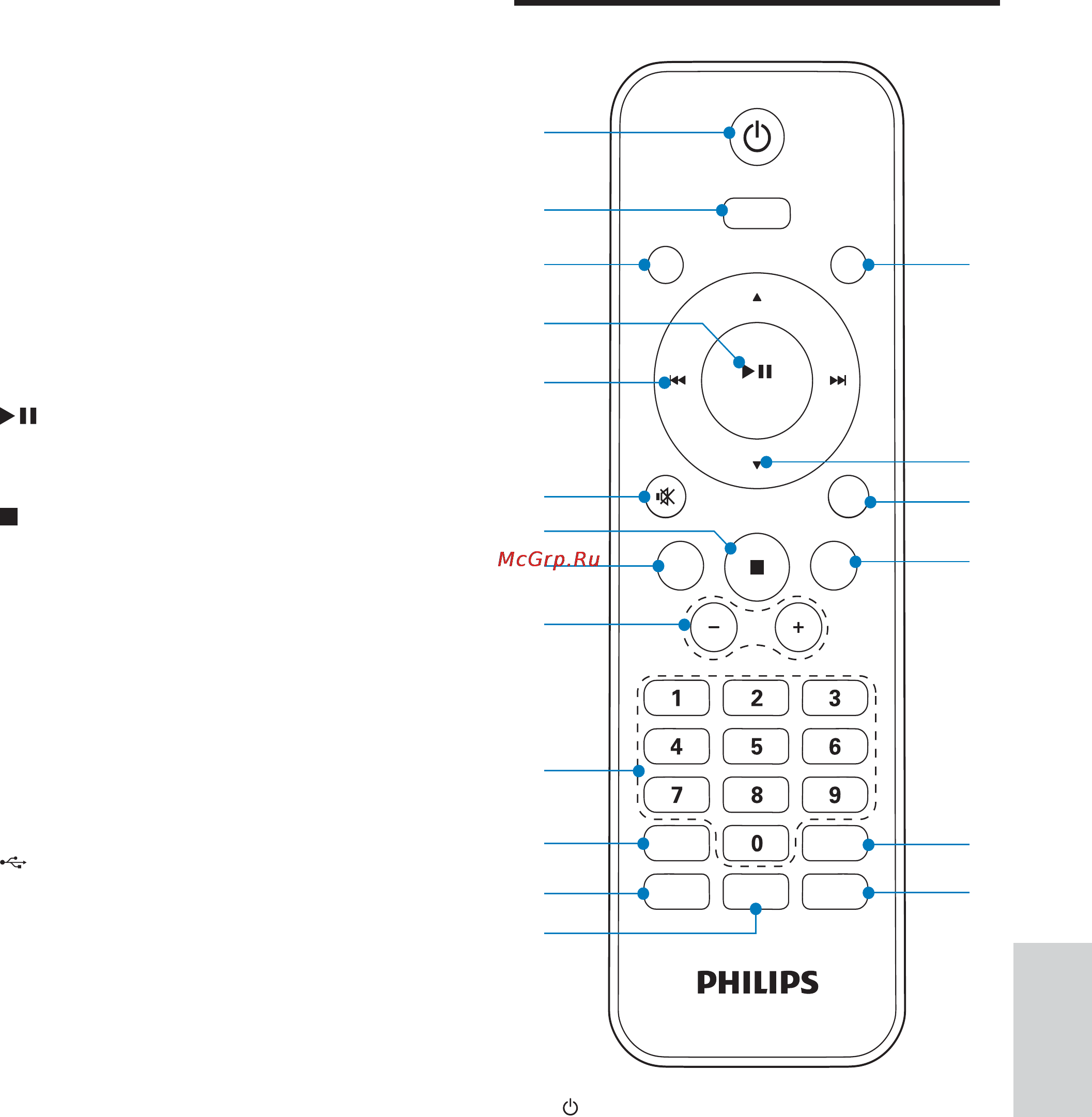 Philips DC5070/10 [8/25] Описание пульта ду
