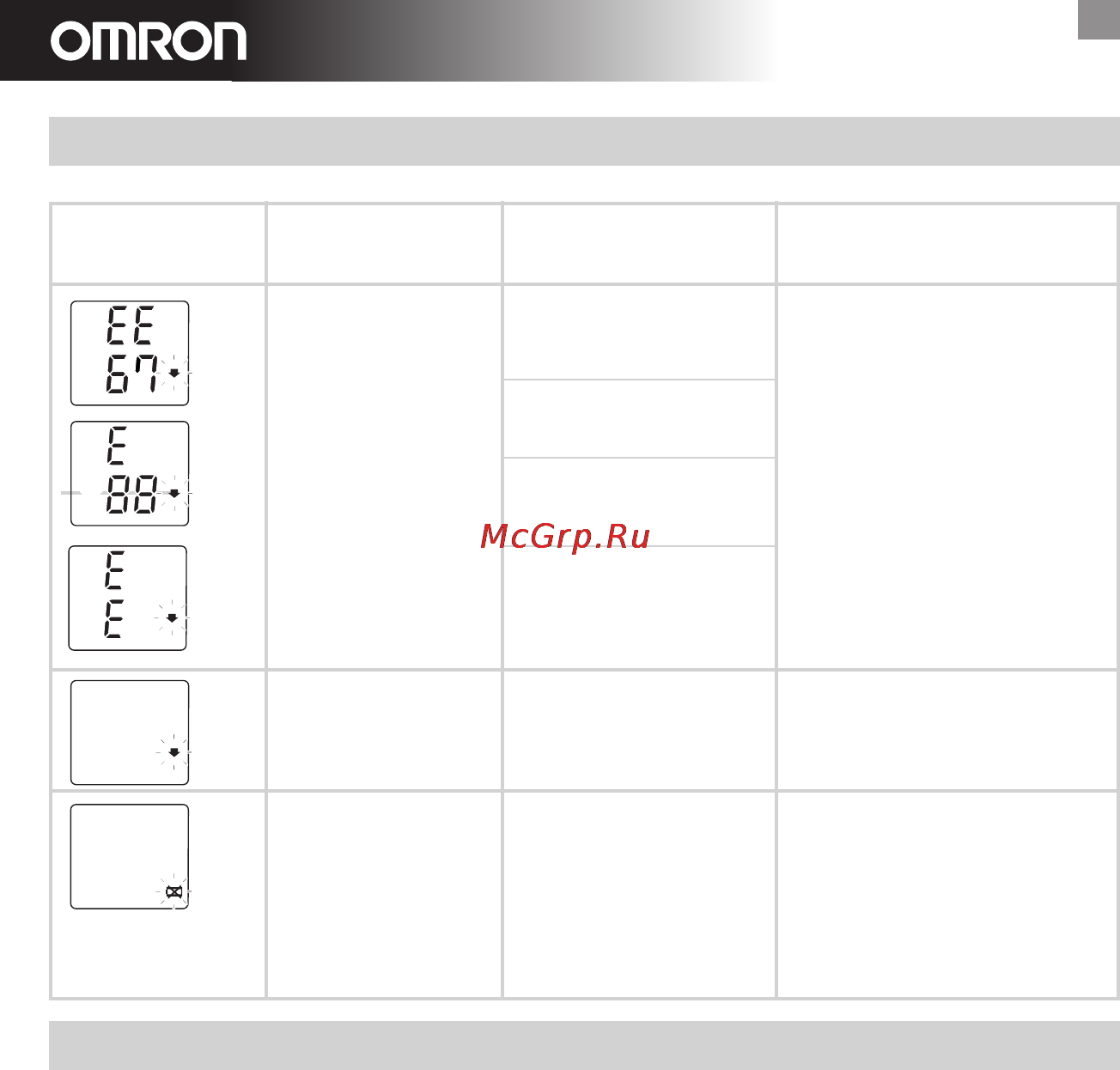 Omron M1 Classic [9/13] Индикация ошибка причина исправление