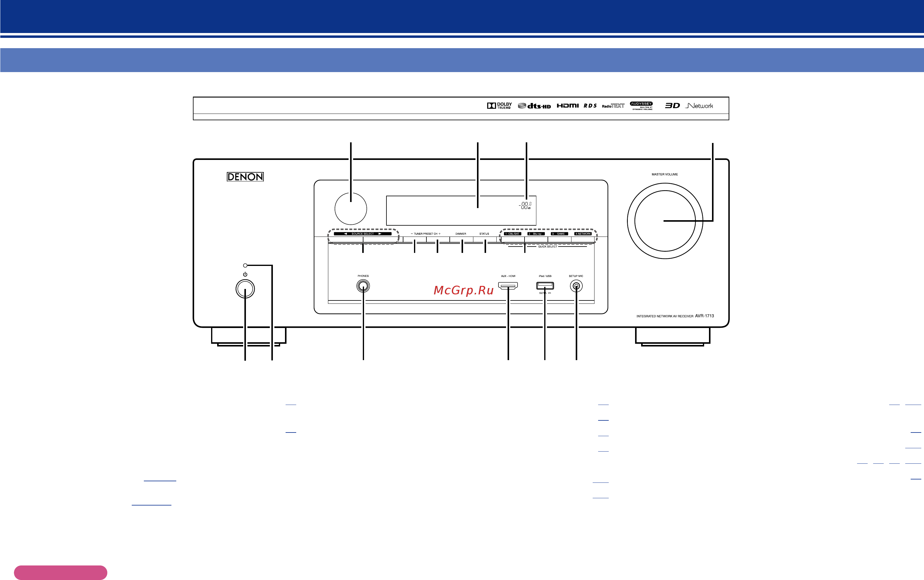 Denon AVR-1713BL [112/134] Наименования и назначение составных частей