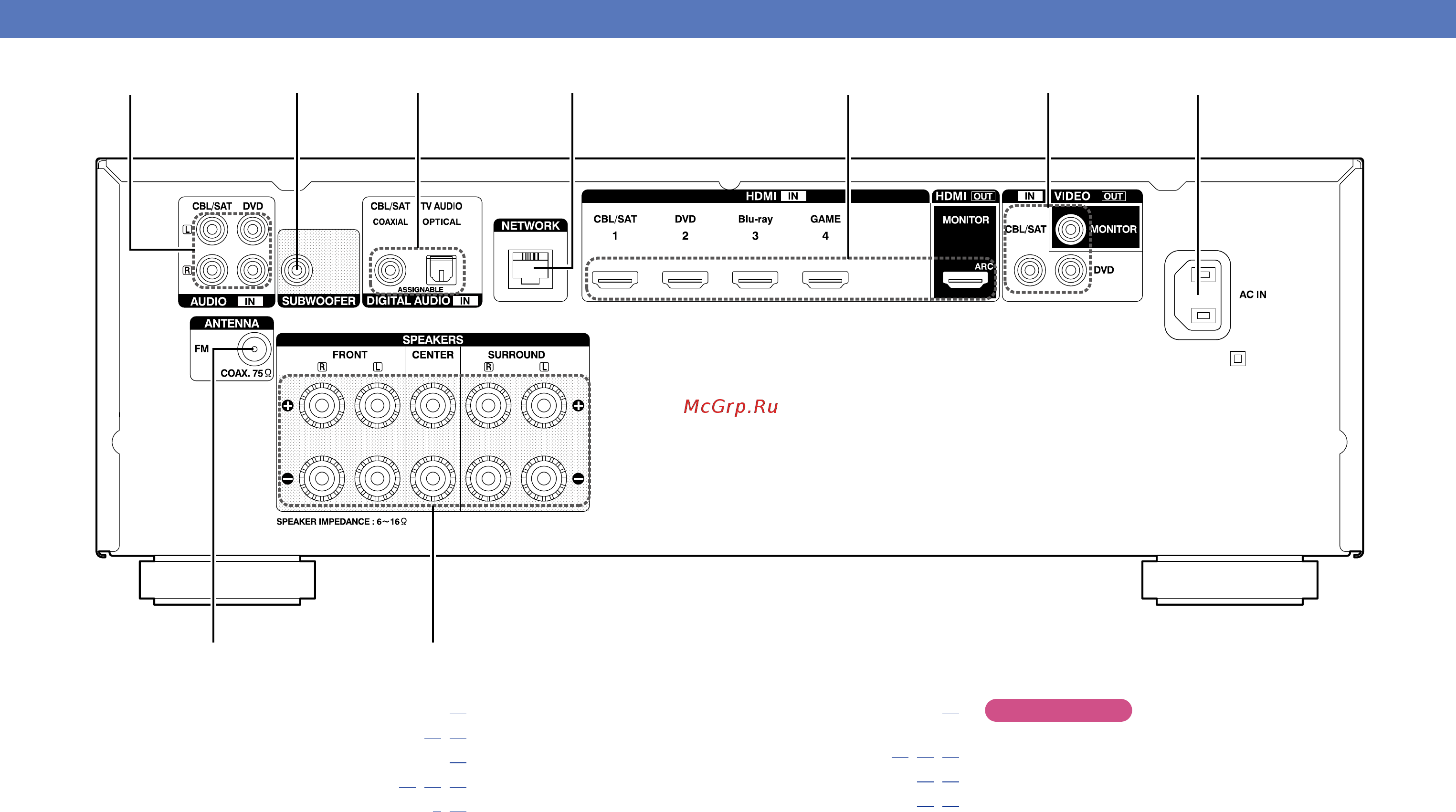 Denon AVR-1713BL [114/134] Задняя панель