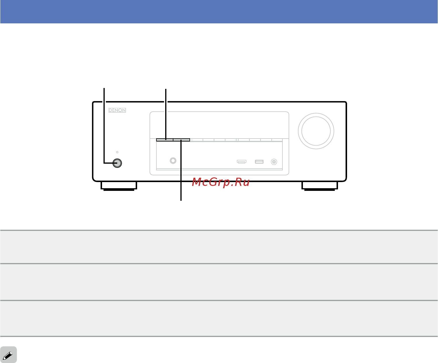 Denon AVR-1713BL [129/134] Сброс микропроцессора