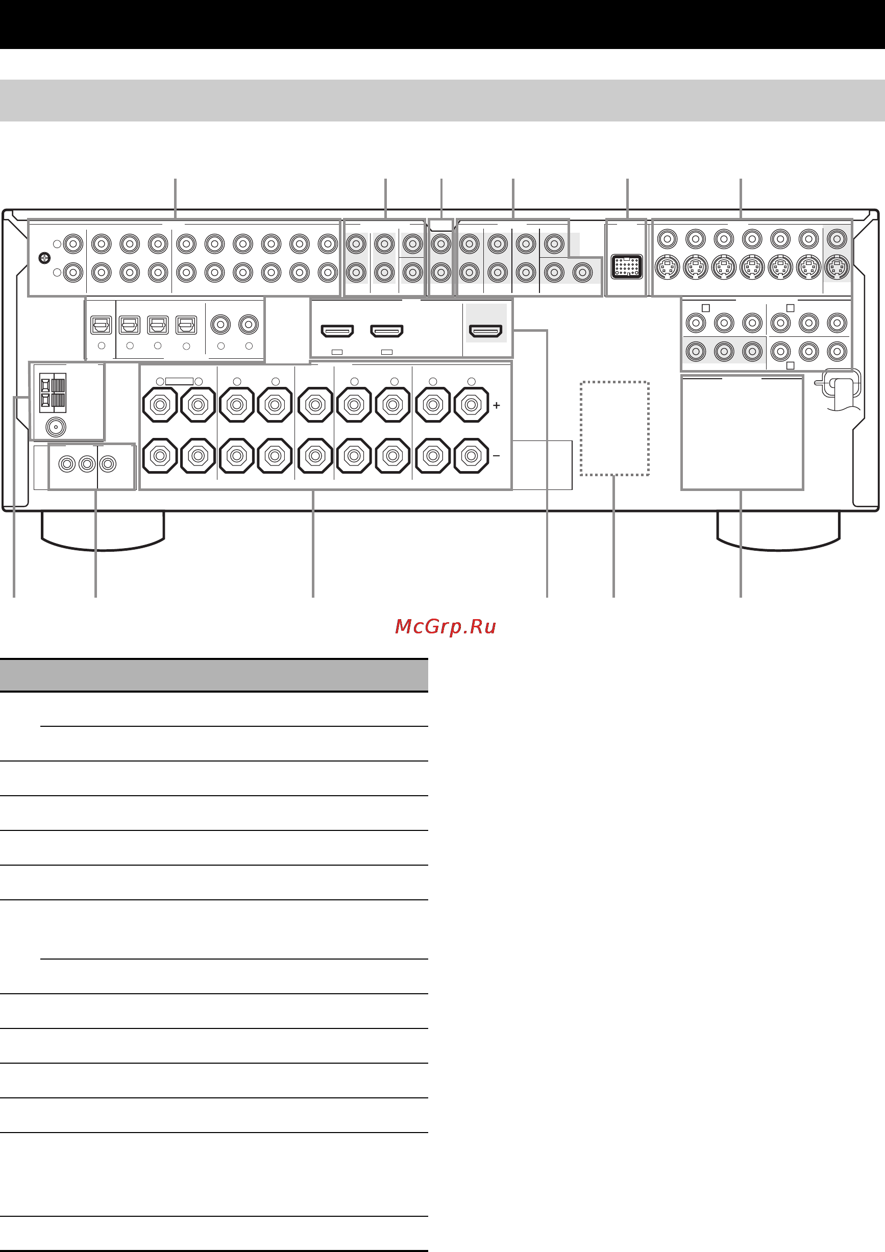 Yamaha RX-V663 Black [12/141] Задняя панель