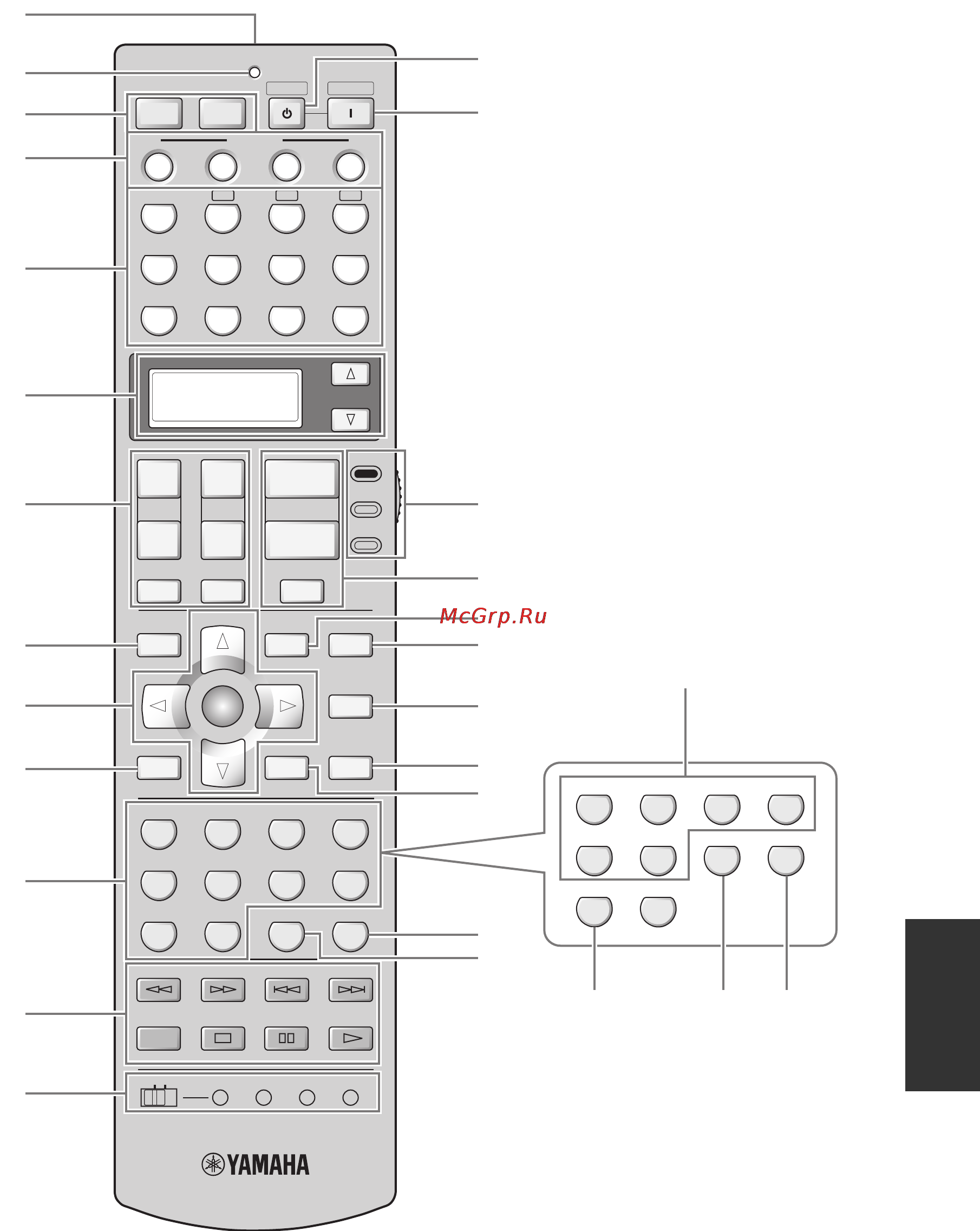 Yamaha RX-V663 Black [133/141] Remote cotrol
