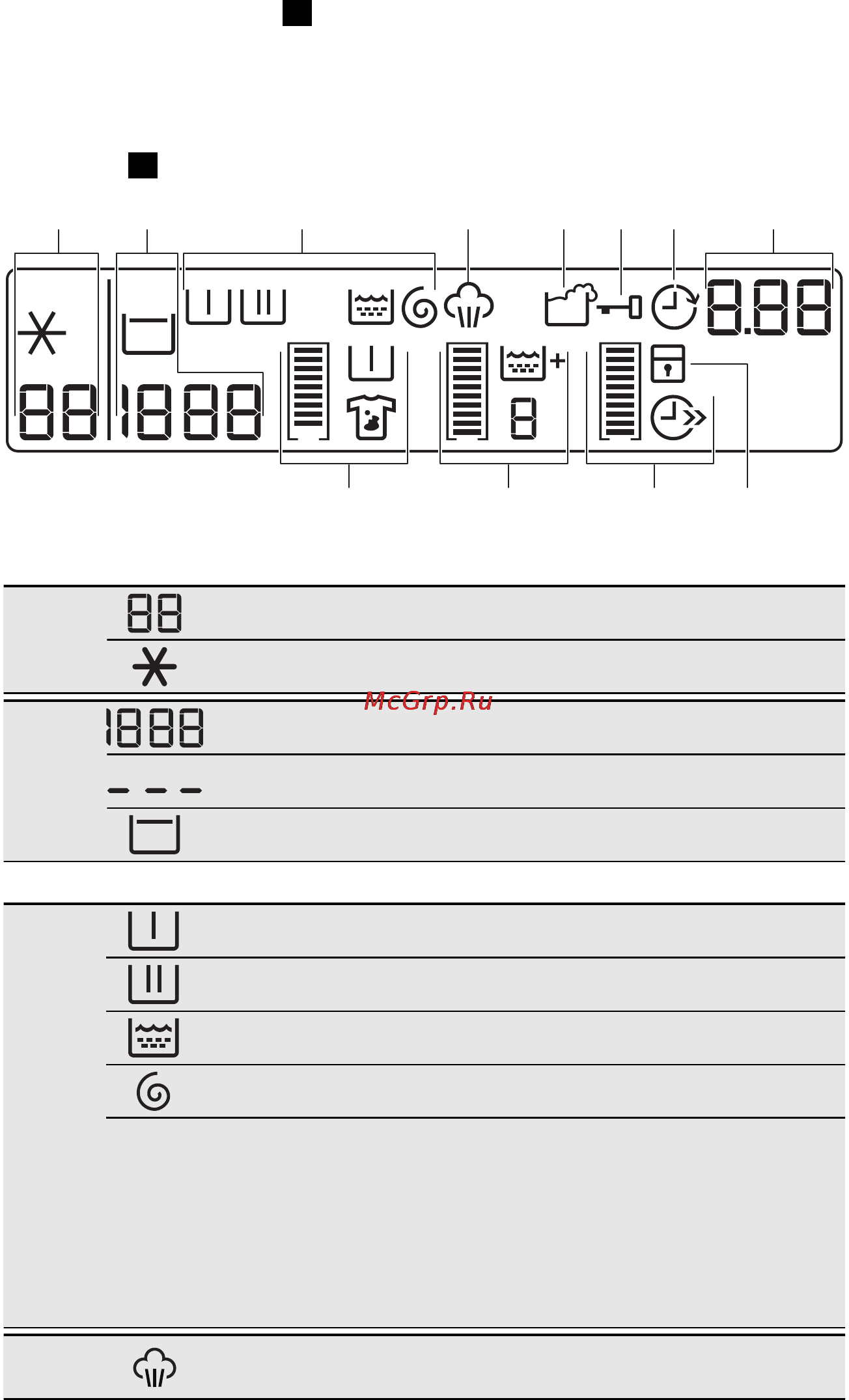 AEG L85275XFL [9/40] Дисплей