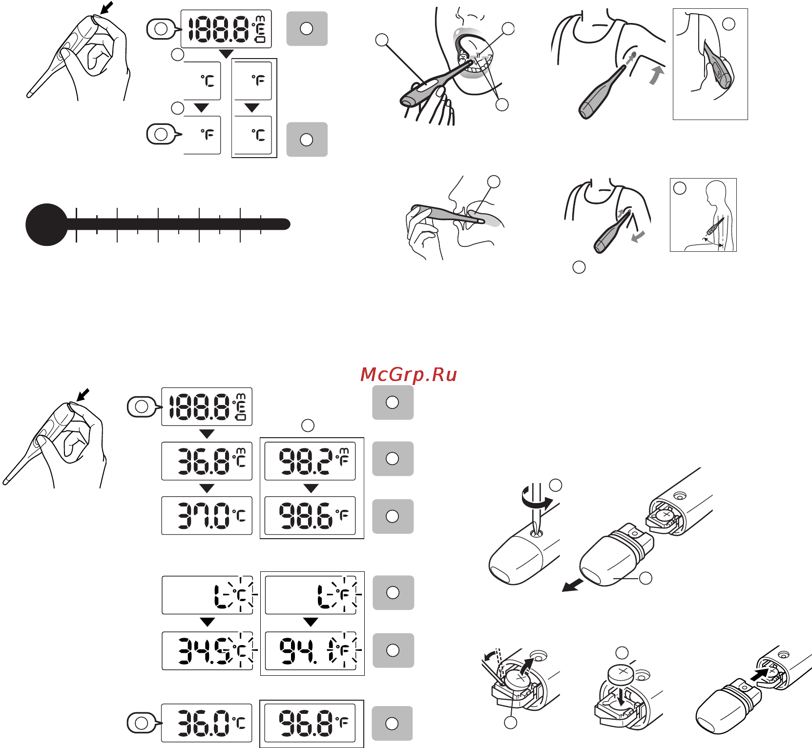 Omron Eco Temp II [2/3] Fig 3 fig 4 fig 5