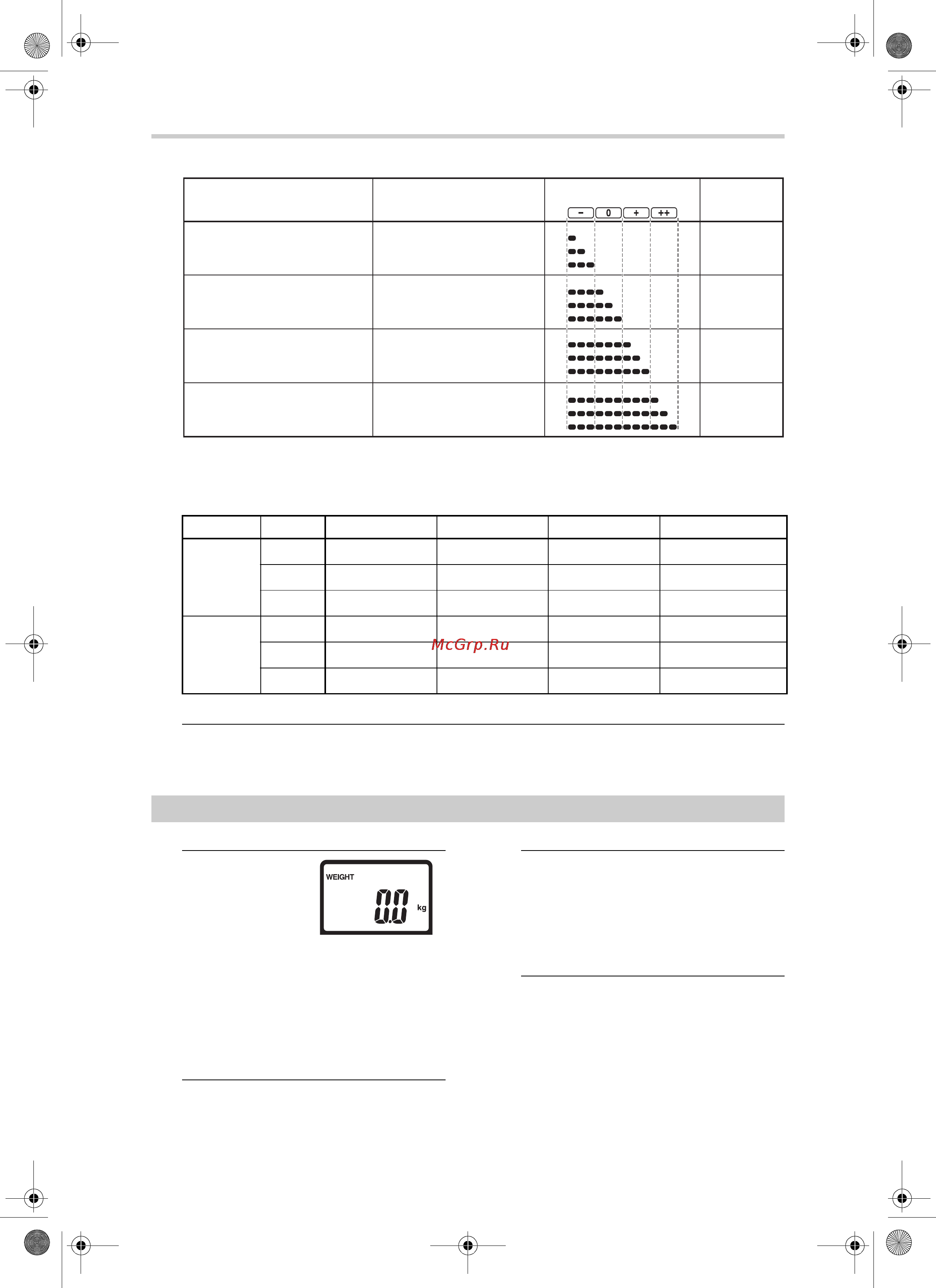Omron BF510 [24/112] Mesure du poids seulement
