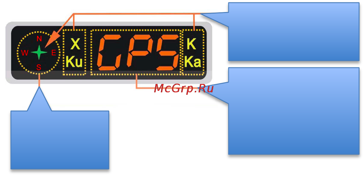 Conqueror GPS-1699R [16/32] Www radarway ru www conquerorgps ru