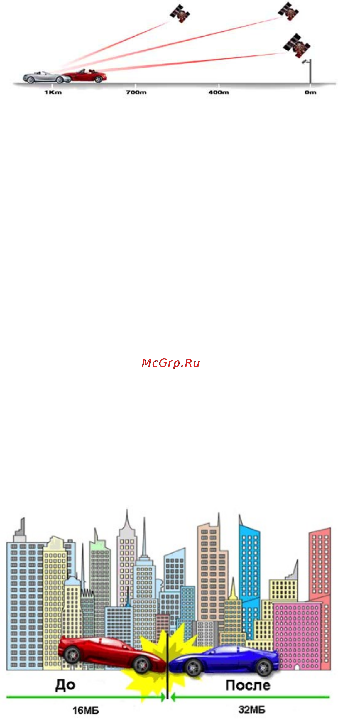 Conqueror GPS-1699R [5/32] Www radarway ru www conquerorgps ru