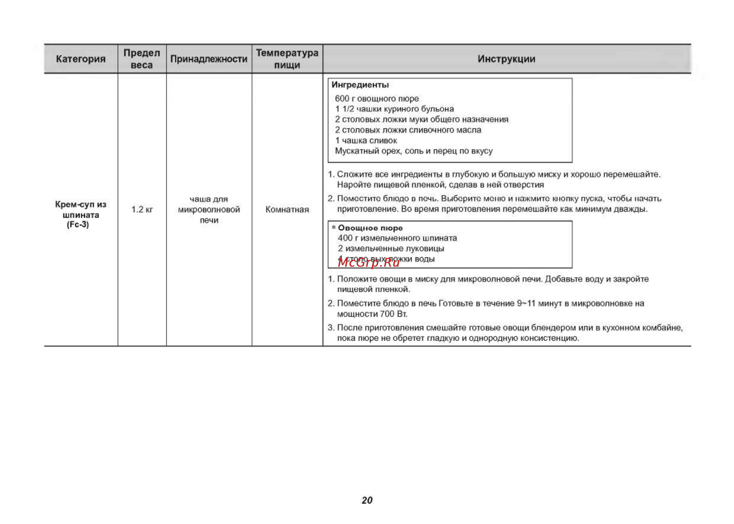 LG MS2042U [20/45] Категория предел