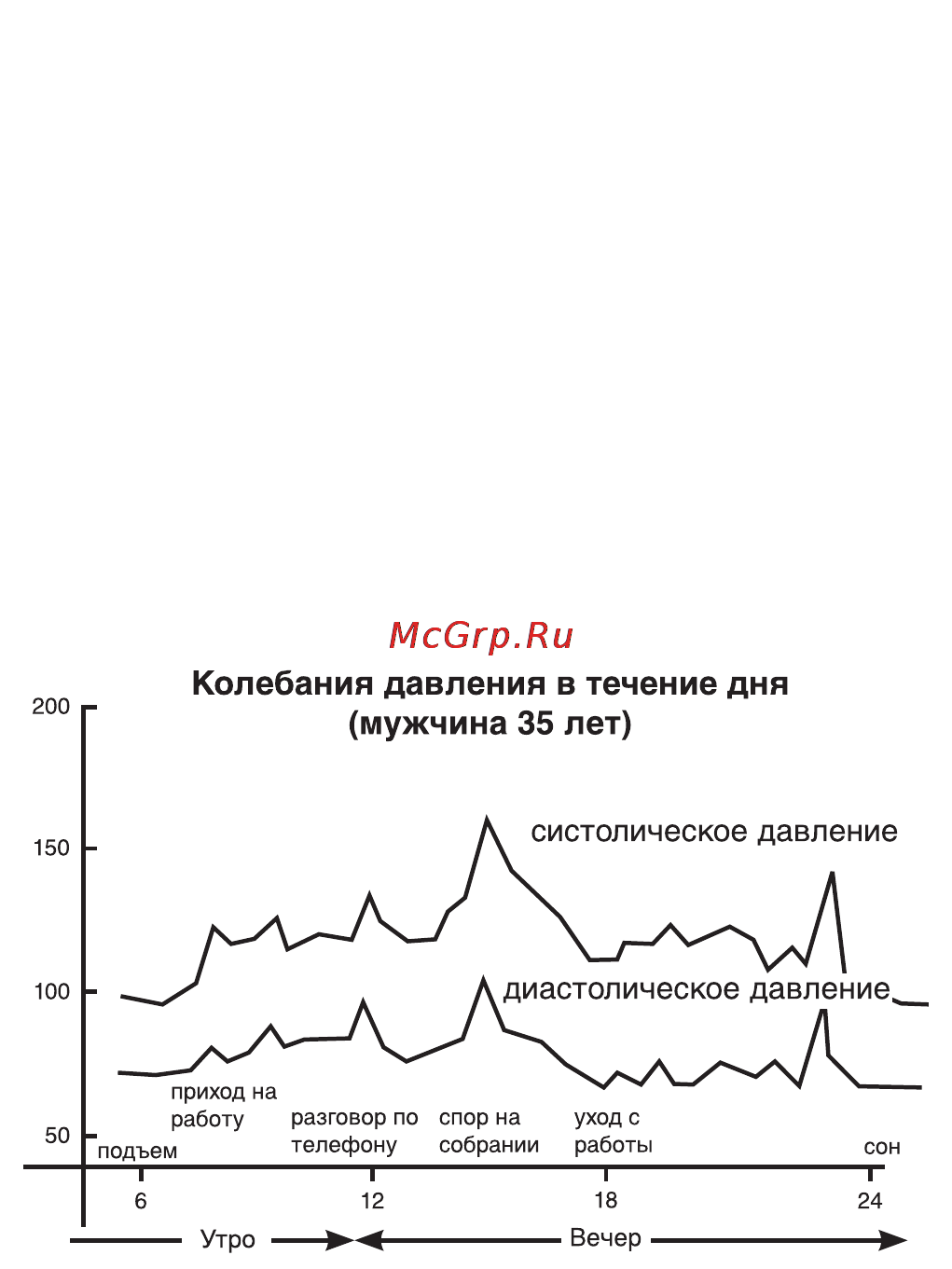 Cs Medica CS-105 Инструкция по эксплуатации онлайн [14/20] 69820