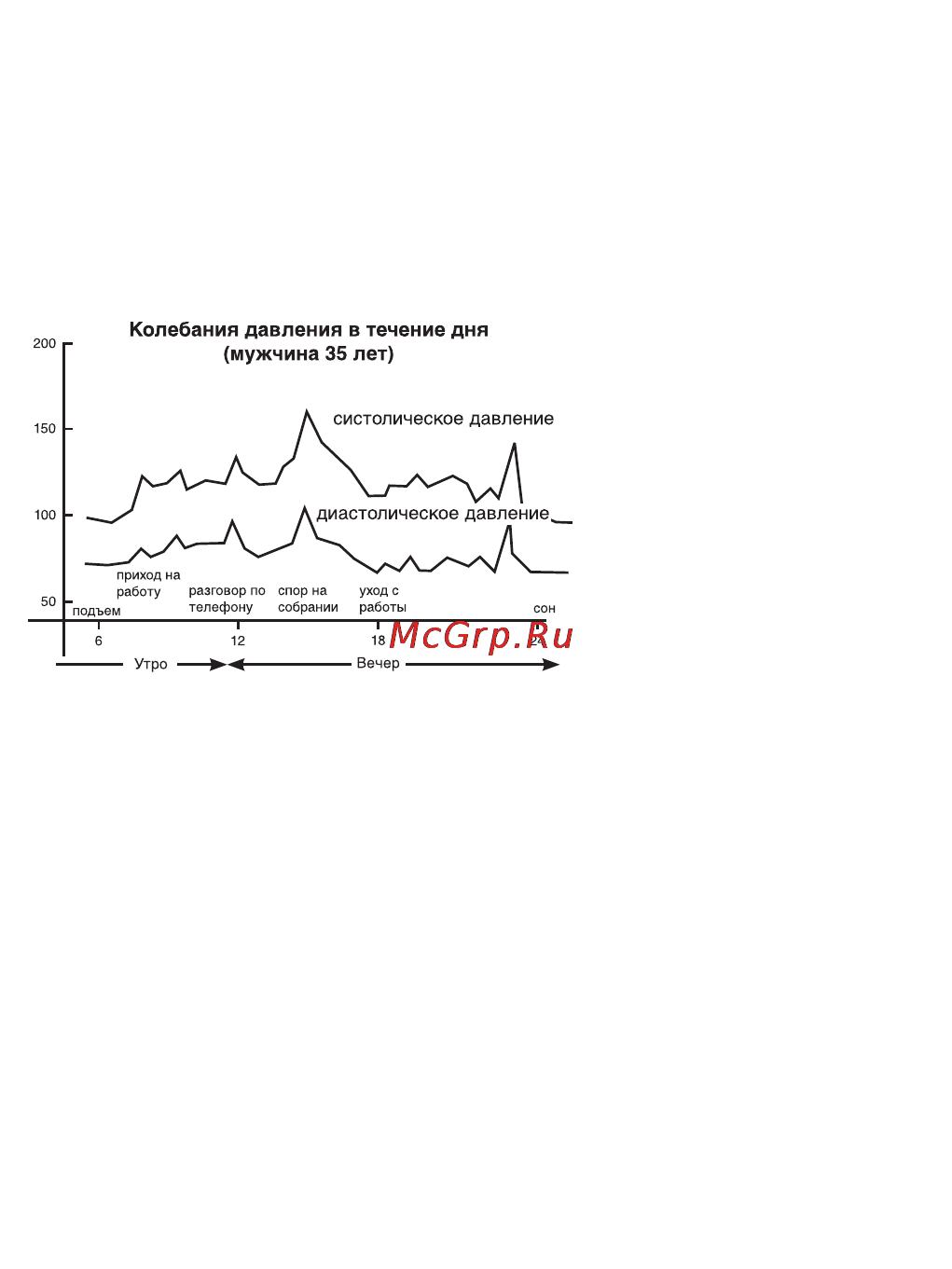 Cs Medica CS-106 без фонендоскопа Инструкция по эксплуатации онлайн [14/20] 69826